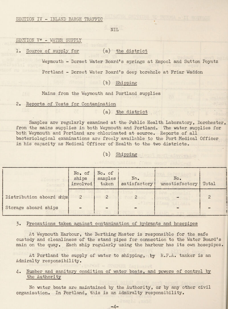 NIL SECTION V* - WATER SUPPLY 1. Source of supply for (a) ' the district Weymouth - Dorset Water Board*s springs at Empool and Sutton Poyntz Portland - Dorset Water Board's deep borehole at Friar Waddon (b) Shipping Mains from the Weymouth and Portland supplies 2. Reports of Tests for Contamination (a) the district Samples are regularly examined at the Public Health Laboratory, Dorchester, from the mains supplies in both Weymouth and Portland. The water supplies for both Weymouth and Portland are chlorinated at source. Reports of all bacteriological examinations are freely available to the Port Medical Officer in his capacity as Medical Officer of Health to the two districts. (b) Shipping No* of ships involved No. of samples taken No. satisfactory ----- No. unsatisfactory Total Distribution aboard ships 2 2 2 - 2 Storage aboard ships ■ - - - - ! 3. Precautions taken against contamination of hydrants and hosepipes At Weymouth Harbour, the Berthing Master is responsible for the safe custody and cleanliness of the stand pipes for connection to the Water Board's main on the quay. Each ship regularly using the harbour has its own hosepipes. At Portland the supply of water to shipping, by R.F.A. tanker is an Admiralty responsibility. 4. Number and sanitary condition of water boats, and powers of control by the Authority No water boats are maintained by the Authority, or by any other civil organisation. In Portland, this is an Admiralty responsibility. -4-