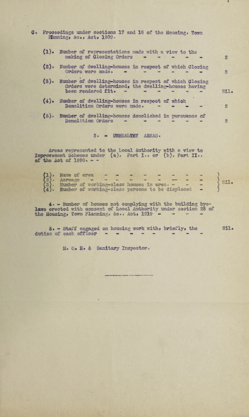 t 0. Proceedings tinder sections 17 and 18 of tho Housing > Town Ifmning* &c.» Aot* 1909- (!)• Number of representations made with a view to the making of Closing Orders - 2 (2) - Number of dwellin^houses in respect of which Closing Orders were made. - - - - - - (3) . Number of dwelling-house3 in respect of which Closing Orders were determined* the dwelling-houses having been rendered fit* - ----- « (4) . Number of dwelling-houses in respect of which Demolition Orders were made. - 2 (5) . Humber of dwelling-houses demolished in pursuance of Demolition Orders - ----- g 2 nil. 3. - UNHEALTHY AREAS. Areas represented to tho Local Authority with a view to Improvement Schemes under (a)? Part !•» or (b)» Part II.» of the Act of 1890. - - fl). Name of area ------- (2^. Aoreage - (3) . Humber of working-class houses in area. - (4) . Humber of working-class persons to be displaced 4. - Number of houses not complying with the building bye¬ laws ereoted with consent of Local Authority under section 25 of the Housing* Town Planning* &o«> Act* 1919 - 5. - Staff engaged on housing work with* briefly* the dirties of each officer ----- - - Nil. M. ()• H* & Sanitary Inspector. I