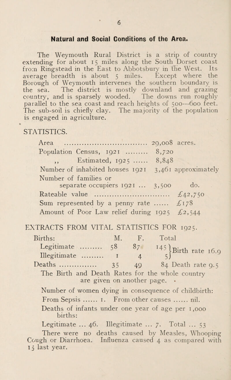 Natural and Social Conditions of the Area. The Weymouth Rural District is a strip of country extending for about 15 miles along the South Dorset coast from Rmgstead in the East to Abbotsbury in the West. Its average breadth is about 5 miles. Except where the Borough of Weymouth intervenes the southern boundary is the sea. The district is mostly downland and grazing country, and is sparsely wooded. The downs run roughly parallel to the sea coast and reach heights of 500—600 feet. The sub-soil is chiefly clay. The majority of the population is engaged in agriculture. STATISTICS. Area . 29,008 acres. Population Census, 1921 . 8,720 ,, Estimated, 1925 . 8,848 Number of inhabited houses 1921 3,461 approximately Number of families or separate occupiers 1921 ... 3,500 do. Rateable value . ^42,750 Sum represented by a penny rate . A178 Amount of Poor Law relief during 1925 ^2,544 EXTRACTS FROM VITAL STATISTICS FOR 1925. Births: M. F. Total Legitimate . 58 87 145 )TV ,1 T1. . . Birth rate 16.9 Illegitimate . 1 4 5^ Deaths . 3 5 49 84 Death rate 9.5 The Birth and Death Rates for the whole country are given on another page. Number of women dying in consequence of childbirth: From Sepsis. 1. From other causes.nil. Deaths of infants under one year of age per 1,000 births: Legitimate ... 46. Illegitimate ... 7. Total ... 53 There were no deaths caused by Measles, Whooping Cough or Diarrhoea. Influenza caused 4 as compared with I 5 last year.