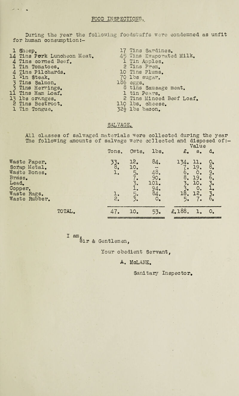 FOOD INSPECTIONSx During the year the following foodstuffs were condemned as unfit for human consumption 1 Sheep, 17 Tins Sardines. 14 Tins Pork Luncheon Meat, 45 Tins Evaporated Milk. 4 Tins corned Beef, 1 Tin Apples. 1 Tin Tomatoes, 2 Tins Prem, 4 Tins Pilchards. 10 Tins Plums. 1 ?in Steak, 70 lbs sugar. 3 Tins Salmon. 186 eggs. 3 Tins Herrings, 8 tins Sausage meat. 11 Tins Ham Loaf, 1 tin Pears. 13 lbs oranges. 2 Tins Minced Beef Loaf, 2 Tins Beetroot. 110 lbs. cheese. 1 Tin Tongue. 32i lbs bacon. SALVAGE. All classes of salvaged materials were collected during the year The following amounts of salvage were collected and disposed of:~ Value Tons. Cwts, lbs. £. s. a. Waste Paper* 33. 15, 84. 134. 11. 0. Scf*ap Metal, b* 10. — 7. 19. 8. Wadte Bones, 1. 5. 48. 6. 0. ?. Brass. 7. 90. 8. 19. 6, Lead. 3. 101. 3. 10. 3. Copper. 1. 94. >>• 0. 1. Waste Rags, 1. 5. 84. 18. 12. 3. Waste Rubber, 2* 3. 0. 5. 7. D. TOTAL, 47. H O • 53. £.188. 1. 0. I am. Sir & Gentlemen, Your obedient Servant, A. McLANE, Sanitary Inspector,