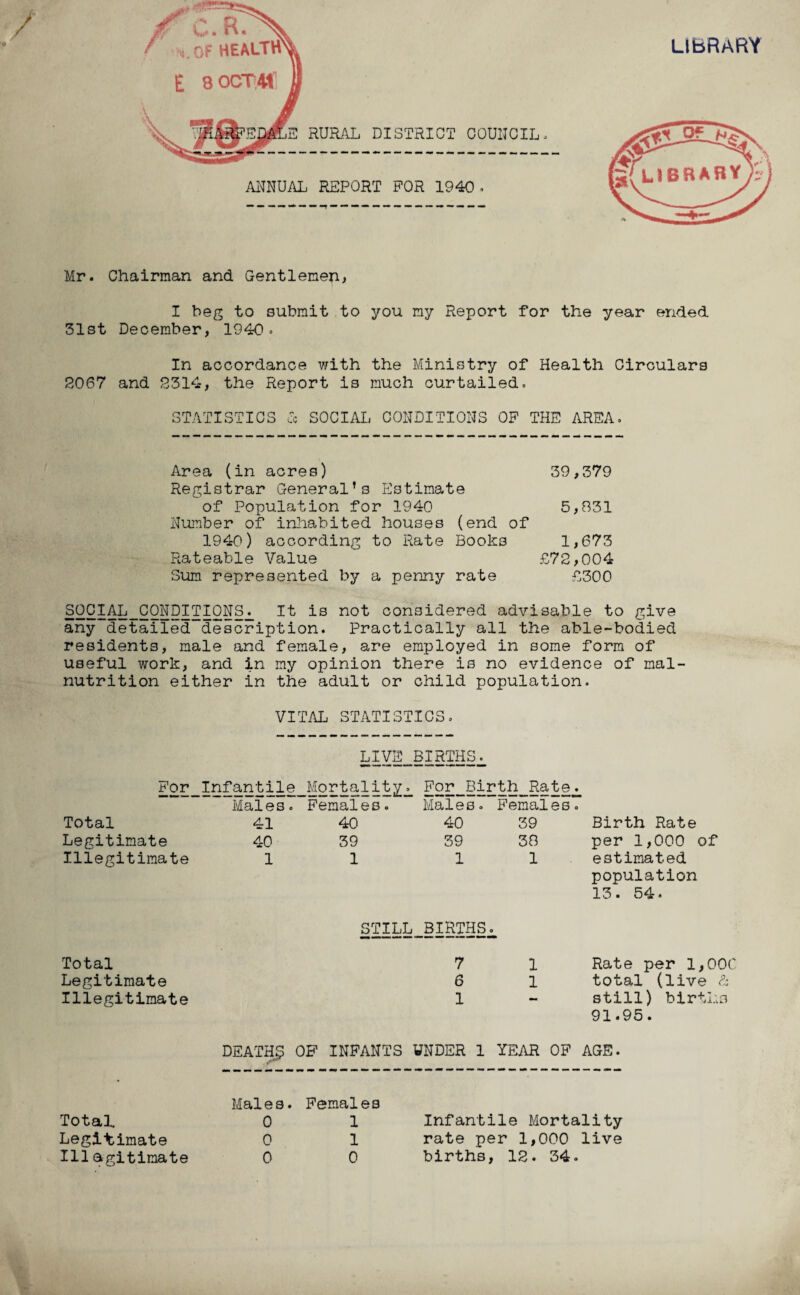 Mr. Chairman and Gentlemen, I beg to submit to you my Report for the year ended 31st December, 1940. In accordance with the Ministry of Health Circulars 2067 and 2314, the Report is much curtailed. STATISTICS <Tc SOCIAL CONDITIONS OP THE AREA. Area (in acres) 39,379 Registrar General’s Estimate of Population for 1940 5,031 Number of inhabited houses (end of 1940) according to Rate Books 1,673 Rateable Value £72,004 Sum represented by a penny rate £300 222I42_22M2I2I2?iSjL it is not considered advisable to give any detailed description. Practically all the able-bodied residents, male and female, are employed in some form of useful work, and in my opinion there is no evidence of mal¬ nutrition either in the adult or child population. VITAL STATISTICS. LIVE BIRTHS. For Infantile Mortality. For Birth Rate. Males. Females. Males. Females. Total 41 40 40 39 Birth Rate Legitimate 40 39 39 38 per 1,000 of Illegitimate 1 1 1 1 estimated population 13. 54. STILL BIRTHS. Total 7 1 Rate per 1,00C Legitimate 6 1 total (live & Illegitimate 1 ' still) births 91.95. DEATHS OF INFANTS UNDER 1 YEAR OF AGE. • Maie s. Females Total. 0 1 Infantile Mortality Legitimate 0 1 rate per 1,000 live Illagitimate 0 0 births, 12. 34.