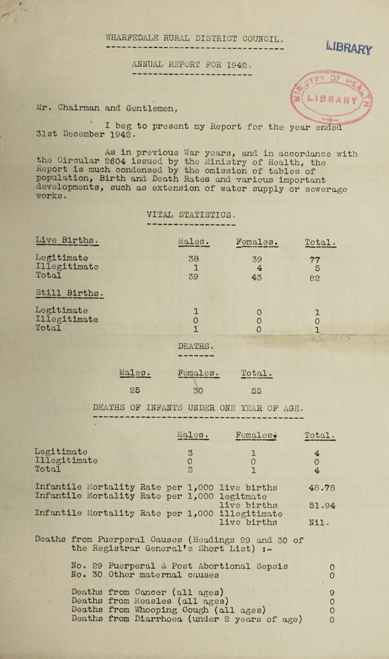 WHARFEDALE RURAL DISTRICT COUNCIL. UBRARY ANNUAL REPORT FOR 1942. Mr. Chairman and Gentlemen, I beg to present my Report for the 31st December 1942. As in previous War years, and in accordance with the Circular 2604 issued by the Ministry of Health, the Report is much condensed by the omission of tables of population, Birth and Death Rates and various important developments, such as extension of water supply or sewerage works. VITAL STATISTICS Live Births. Males. Females. Total. Legitimate 38 39 77 Illegitimate 1 4 5 Total 39 43 82 Still Births. Legitimate 1 0 1 Illegitimate 0 0 0 Total 1 0 1 DEATHS. Males . Females. Total. 25 30 55 DEATHS OF INFANTS UNDER ONE YEAR OF AGE. Males. Females* Total. Legitimate 3 1 4 Illegitimate 0 0 0 Total 3 1 4 Infantile Mortality Rate per 1,000 live births 48.78 Infantile Mortality Rate per 1,000 legitmate live births 51.94 Infantile Mortality Rate per 1,000 illegitimate live births Nil. Deaths from Puerperal Causes (Headings 29 and 30 of the Registrar General’s Short List) :- No. 29 Puerperal Post Abortional Sepsis o No. 30 Other maternal causes 0 Deaths from Cancer (all ages) 9 Deaths from Measles (all ages) 0 Deaths from Whooping Cough (all ages) 0 Deaths from Diarrhoea (under 2 years of age) 0