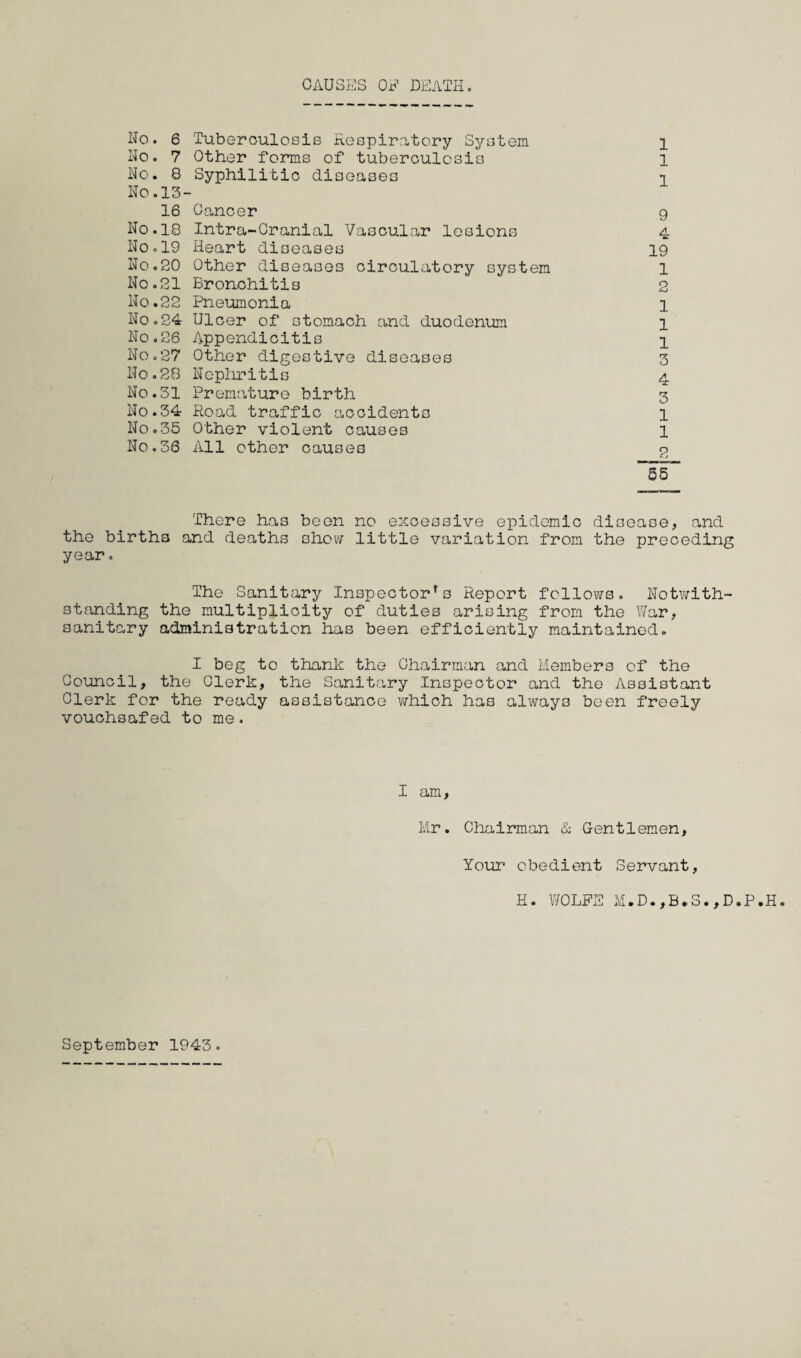 CAUSES OF DEATH. No. 6 Tuberculosis Respiratory System No. 7 Other forms of tuberculosis No. S Syphilitic diseases No.13- 16 Cancer No.18 Intra-Cranial Vascular lesions No.19 Heart diseases No.20 Other diseases circulatory system No.21 Bronchitis No.22 Pneumonia No.24 Ulcer of stomach and duodenum No.26 Appendicitis No.27 Other digestive diseases No.28 Nephritis No.31 Premature birth No.34 Road traffic accidents No.35 Other violent causes No.36 All other causes 1 1 1 9 4 19 1 2 1 1 1 3 4 3 1 1 2 55 There has been no excessive epidemic disease, and the births and deaths show little variation from the preceding year. The Sanitary Inspector1s Report follows. Notwith¬ standing the multiplicity of duties arising from the War, sanitary administration has been efficiently maintained. I beg to thank the Chairman and Members of the Council, the Clerk, the Sanitary Inspector and the Assistant Clerk for the ready assistance which has always been freely vouchsafed to me. I am, Mr. Chairman & Gentlemen, Your obedient Servant, H. WOLFE M.D.,B.S.,D.P.H. September 1943.