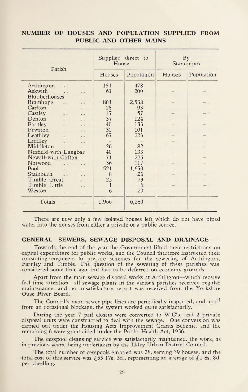 NUMBER OF HOUSES AND POPULATION SUPPLIED FROM PUBLIC AND OTHER MAINS Parish Supplied direct to House By Standpipes Houses Population Houses Population Arthington 151 478 — — Askwith 61 200 — — Blubberhouses — — — — Bramhope 801 2.538 — - Carlton 28 93 — — Castley 17 57 — — Denton 37 124 — — Farnley 40 133 - — Fewston 32 101 — — Leathley 67 223 — - Lindley — - — — Middleton 26 82 — — Nesfield-with-Langbar 40 133 — — Newall-with Clifton .. 71 226 — — Norwood 36 117 — — Pool 521 1,650 — — Stainburn 8 26 — — Timble Great 23 73 — — Timble Little 1 6 — — Weston 6 20 — — Totals 1,966 6,280 — — There are now only a few isolated houses left which do not have piped water into the houses from either a private or a public source. GENERAL—SEWERS, SEWAGE DISPOSAL AND DRAINAGE Towards the end of the year the Government lifted their restrictions on capital expenditure for public works, and the Council therefore instructed their consulting engineers to prepare schemes for the sewering of Arthington, Farnley and Timble. The question of the sewering of these parishes was considered some time ago, but had to be deferred on economy grounds. Apart from the main sewage disposal works at Arthington—which receive full time attention—all sewage plants in the various parishes received regular maintenance, and no unsatisfactory report was received from the Yorkshire Ouse River Board. The Council's main sewer pipe lines are periodically inspected, and apart from an occasional blockage, the system worked quite satisfactorily. During the year 7 pail closets were converted to W.C's, and 2 private disposal units were constructed to deal with the sewage. One conversion was carried out under the Housing Acts Improvement Grants Scheme, and the remaining 6 were grant aided under the Public Health Act, 1936. The cesspool cleansing service was satisfactorily maintained, the work, as in previous years, being undertaken by the Ilkley Urban District Council. The total number of cesspools emptied was 28, serving 39 houses, and the total cost of this service was £55 17s. 3d., representing an average of £1 8s. 8d. per dwelling.