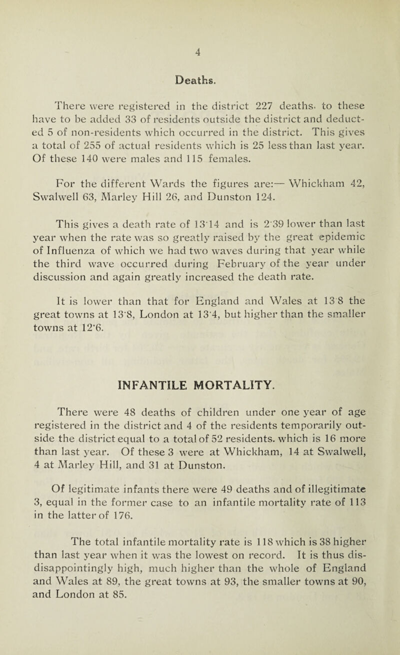 Deaths. There were registered in the district 227 deaths, to these have to be added 33 of residents outside the district and deduct¬ ed 5 of non-residents which occurred in the district. This gives a total of 255 of actual residents which is 25 less than last year. Of these 140 were males and 115 females. For the different Wards the figures are:— Whickham 42, Swalwell 63, Marley Hill 26, and Dunston 124. This gives a death rate of 1314 and is 2'39 lower than last year when the rate was so greatly raised by the great epidemic of Influenza of which we had two waves during that year while the third wave occurred during February of the year under discussion and again greatly increased the death rate. It is lower than that for England and Wales at 13 8 the great towns at 13*8, London at 13*4, but higher than the smaller towns at 12*6. INFANTILE MORTALITY. There were 48 deaths of children under one year of age registered in the district and 4 of the residents temporarily out¬ side the district equal to a total of 52 residents, which is 16 more than last year. Of these 3 were at Whickham, 14 at Swalwell, 4 at Marley Hill, and 31 at Dunston. Of legitimate infants there were 49 deaths and of illegitimate 3, equal in the former case to an infantile mortality rate of 113 in the latter of 176. The total infantile mortality rate is 118 which is 38 higher than last year when it was the lowest on record. It is thus dis- disappointingly high, much higher than the whole of England and Wales at 89, the great towns at 93, the smaller towns at 90, and London at 85.