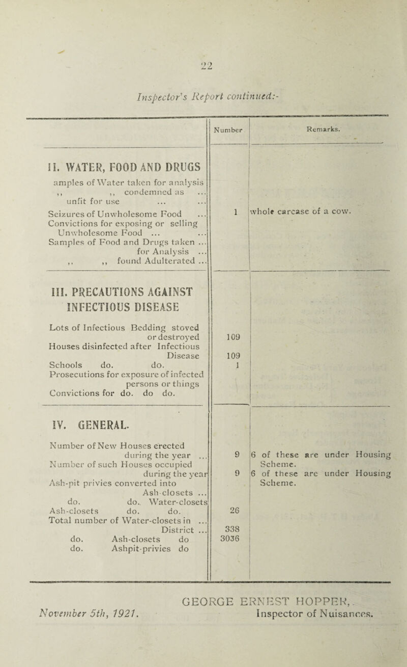 Inspector's Report continued:- SI. WATER, FOOD AND DRUGS amples of Water taken for analysis ,, ,, condemned as unfit for use Seizures of Unwholesome Food Convictions for exposing or selling Unwholesome Food ... Samples of Food and Drugs taken . for Analysis . ,, found Adulterated . III. PRECAUTIONS AGAINST INFECTIOUS DISEASE Lots of Infectious Bedding stoved or destroyed Houses disinfected after Infectious Disease Schools do. do. Prosecutions for exposure of infected persons or things Convictions for do. do do. IV. GENERAL. Number of New Houses erected during the year ... Number of such Houses occupied during the year Ash-pit privies converted into Ash-closets .. do. do.. Water-closets Ash-closets do. do. Total number of Water-closets in . District ... do. Ash-closets do do. Ashpit-privies do Number Remarks. 1 jwhole carcase of a cow. 109 109 1 9 9 26 338 3036 6 of these are under Housing Scheme. 6 of these are under Housing Scheme. November 5th, 1921. GEORGE ERNEST HOPPER,. Inspector of Nuisances.