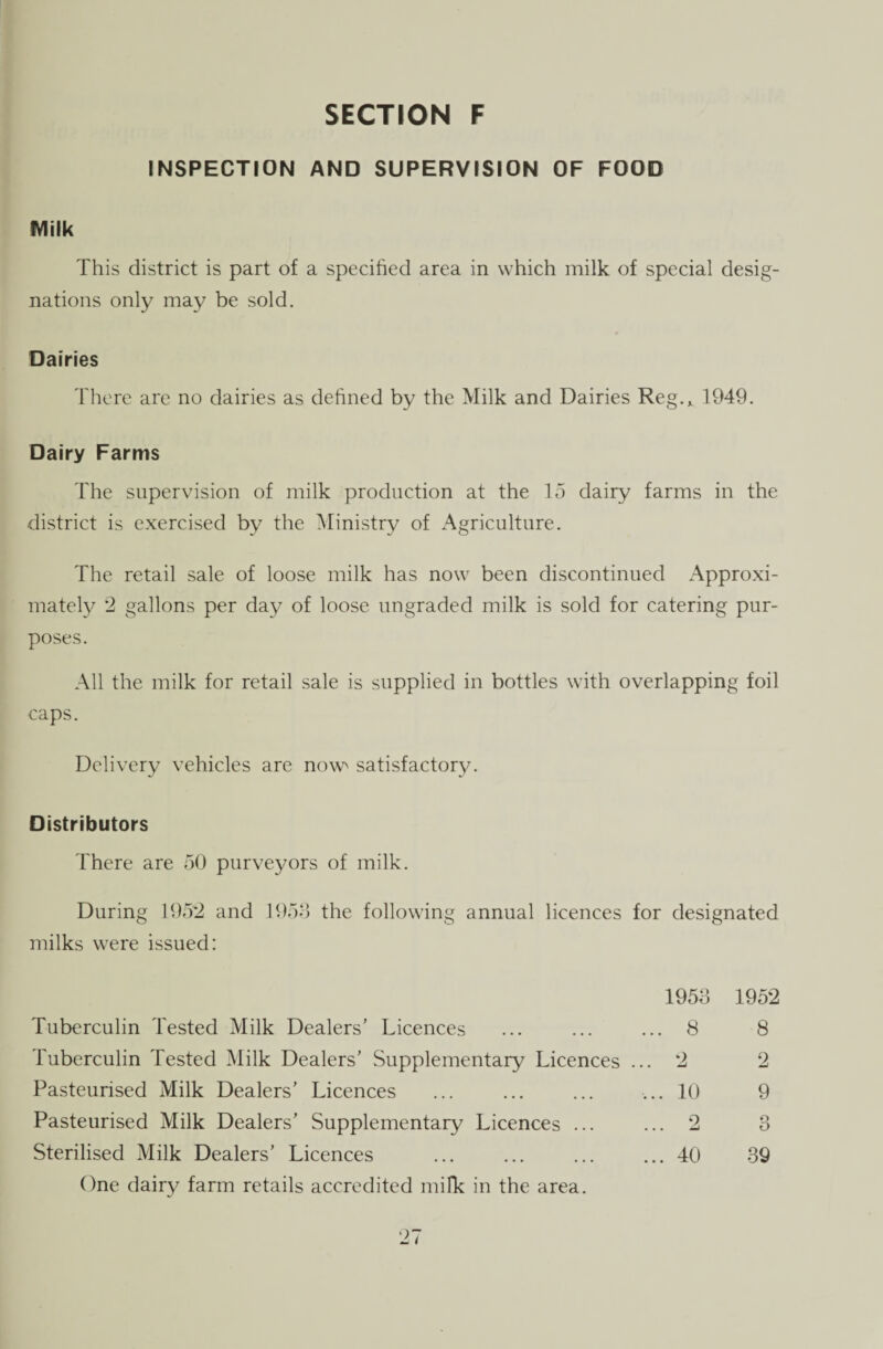 INSPECTION AND SUPERVISION OF FOOD Milk This district is part of a specified area in which milk of special desig¬ nations only may be sold. Dairies There are no dairies as defined by the Milk and Dairies Reg.x 1949. Dairy Farms The supervision of milk production at the 15 dairy farms in the district is exercised by the Ministry of Agriculture. The retail sale of loose milk has now been discontinued Approxi¬ mately ‘2 gallons per day of loose ungraded milk is sold for catering pur¬ poses. All the milk for retail sale is supplied in bottles with overlapping foil caps. Delivery vehicles are now satisfactory. Distributors There are 50 purveyors of milk. During 1952 and 1953 the following annual licences for designated milks were issued: 1953 1952 Tuberculin Tested Milk Dealers’ Licences ... ... ... 8 8 Tuberculin Tested Milk Dealers’ Supplementary Licences ... 2 2 Pasteurised Milk Dealers’ Licences ... ... ... ... 10 9 Pasteurised Milk Dealers’ Supplementary Licences ... ... 2 3 Sterilised Milk Dealers’ Licences ... ... ... ... 40 39 One dairy farm retails accredited milk in the area.