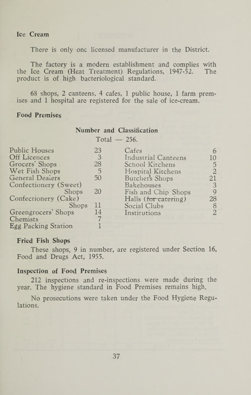 Ice Cream There is only one licensed manufacturer in the District. The factory is a modern establishment and complies with the Ice Cream (Heat Treatment) Regulations, 1947-52. The product is of high bacteriological standard. 68 shops, 2 canteens, 4 cafes, 1 public house, 1 farm prem¬ ises and 1 hospital are registered for the sale of ice-cream. Food Premises Number and Classification Total — 256. Public Houses 23 Cafes 6 Off Licences 3 Industrial Canteens 10 Grocers’ Shops 28 School Kitchens 5 Wet Fish Shops 5 Hospital Kitchens 2 General Dealers 50 Butchers Shops 21 Confectionery (Sweet) Bakehouses 3 Shops 20 Fish and Chip Shops 9 Confectionery (Cake) Halls (for-catering) 28 Shops 11 Social Clubs 8 Greengrocers’ Shops 14 Institutions 2 Chemists 7 Egg Packing Station 1 Fried Fish Shops These shops, 9 in number, are registered under Section 16, Food and Drugs Act, 1955. Inspection of Food Premises 212 inspections and re-inspections were made during the year. The hygiene standard in Food Premises remains high. No prosecutions were taken under the Food Hygiene Regu¬ lations.