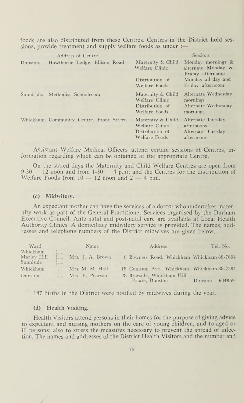 foods are also distributed from these Centres. Centres in the District hold ses¬ sions, provide treatment and supply welfare foods as under :— Address of Centre Dunston. Hawthorne Lodge, Ellison Road Maternity & Child Welfare Clinic Distribution of Welfare Foods Sessions Monday mornings & alternate Monday & Friday afternoons Monday all day and Friday afternoons Sunniside. Methodist Schoolroom, Whickham. Community Centre, Front Street, Maternity & Child Welfare Clinic Distribution of Welfare Foods Maternity & Child Welfare Clinic Distribution of Welfare Foods Alternate Wednesday mornings Alternate Wednesday mornings Alternate Tuesday afternoons Alternate Tuesday afternoons Assistant Welfare Medical Officers attend certain sessions at Centres, in¬ formation regarding which can be obtained at the appropriate Centre. On the stated days the Maternity and Child Welfare Centres are open from 9-30 — 12 noon and from 1-30 — 4 p.m; and the Centres for the distribution of Welfare Foods from 10 -— 12 noon and 2 — 4 p.m. (c) Midwifery. An expectant mother can have the services of a doctor who undertakes mater¬ nity work as part of the General Practitioner Services organised by the Durham Executive Council. Ante-natal and post-natal care are available at Local Health Authority Clinics. A domiciliary midwifery service is provided. The names, add¬ resses and telephone numbers of the District midwives are given below. Ward Whickham ) Marley Hill ) Sunniside ) Whickham Dunston Name Mrs. J. A. Brown Mrs. M. M. Hall Mrs. E. Pearson Address Tel. No. 6 Bowness Road, Whickham Whickham 88-7694 18 Coniston Ave., Whickham Whickham 88-7381 28 Braeside, Whickham Hill Estate, Dunston Dunston 604869 187 births in the District were notified by midwives during the year. (d) Health Visiting. Health Visitors attend persons in their homes for the purpose of giving advice to expectant and nursing mothers on the care of young children, and to aged or ill persons; also to stress the measures necessary to prevent the spread of infec¬ tion. The names and addresses of the District Health Visitors and the number and