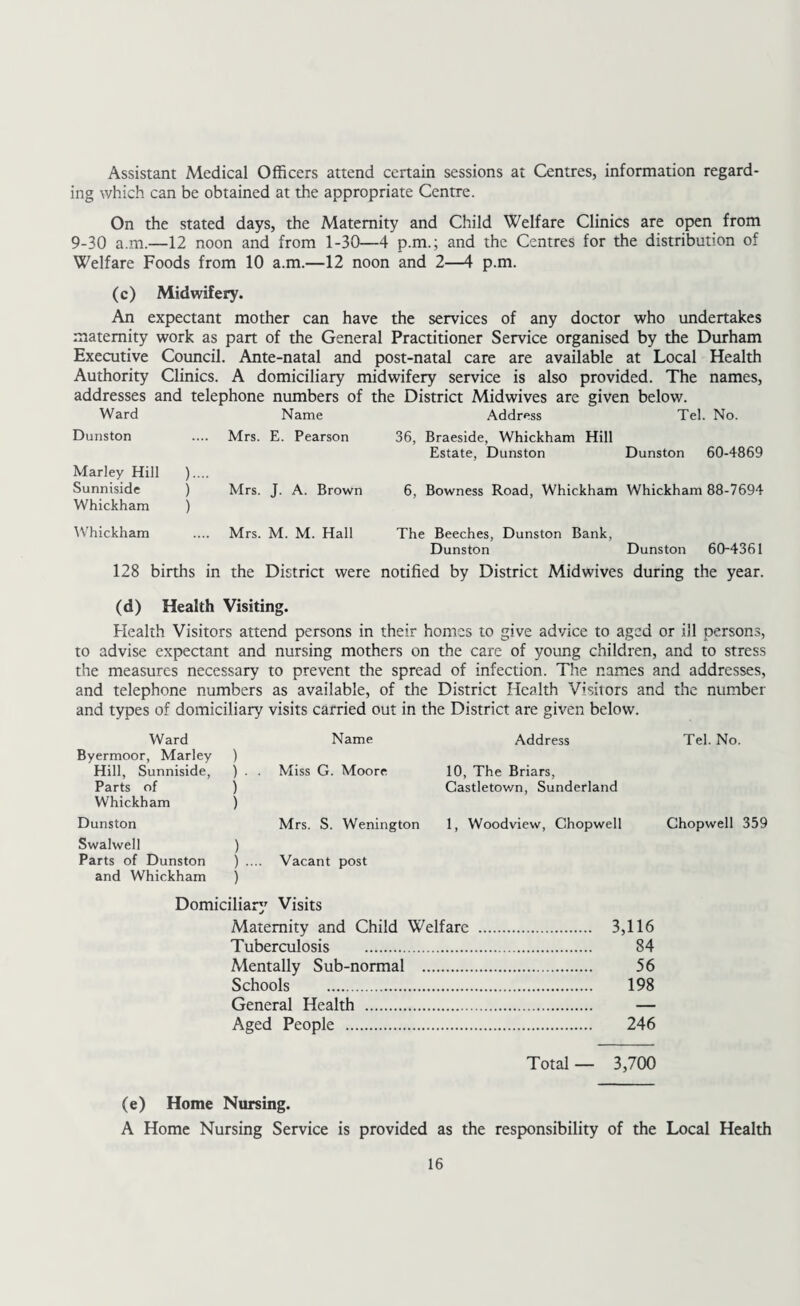 Assistant Medical Officers attend certain sessions at Centres, information regard¬ ing which can be obtained at the appropriate Centre. On the stated days, the Maternity and Child Welfare Clinics are open from 9-30 a.m.—12 noon and from 1-30—4 p.m.; and the Centres for the distribution of Welfare Foods from 10 a.m.—12 noon and 2—4 p.m. (c) Midwifery. An expectant mother can have the services of any doctor who undertakes maternity work as part of the General Practitioner Service organised by the Durham Executive Council. Ante-natal and post-natal care are available at Local Health Authority Clinics. A domiciliary midwifery service is also provided. The names, addresses and telephone numbers of the District Midwives are given below. Ward Name Address Tel. No. Dunston Marley Hill ).... Sunniside ) Whickham ) Whickham Mrs. E. Pearson Mrs. J. A. Brown Mrs. M. M. Hall 36, Braeside, Whickham Hill Estate, Dunston Dunston 60-4869 6, Bowness Road, Whickham Whickham 88-7694 The Beeches, Dunston Bank, Dunston Dunston 60-4361 128 births in the District were notified by District Midwives during the year. (d) Health Visiting. Health Visitors attend persons in their homes to give advice to aged or ill persons, to advise expectant and nursing mothers on the care of young children, and to stress the measures necessary to prevent the spread of infection. The names and addresses, and telephone numbers as available, of the District Health Visitors and the number and types of domiciliary visits carried out in the District are given below. Ward Byermoor, Marley ) Hill, Sunniside, ) . Name Address Miss G. Moore 10, The Briars, Parts of ) Whickham ) Castletown, Sunderland Dunston Swalwell ) Mrs. S. Wenington 1, Woodview, Chopwell Parts of Dunston ) ... and Whickham ) Vacant post Tel. No. Chopwell 359 Domiciliary Visits Maternity and Child Welfare . 3,116 Tuberculosis . 84 Mentally Sub-normal . 56 Schools . 198 General Health . — Aged People . 246 Total — 3,700 (e) Home Nursing. A Home Nursing Service is provided as the responsibility of the Local Health