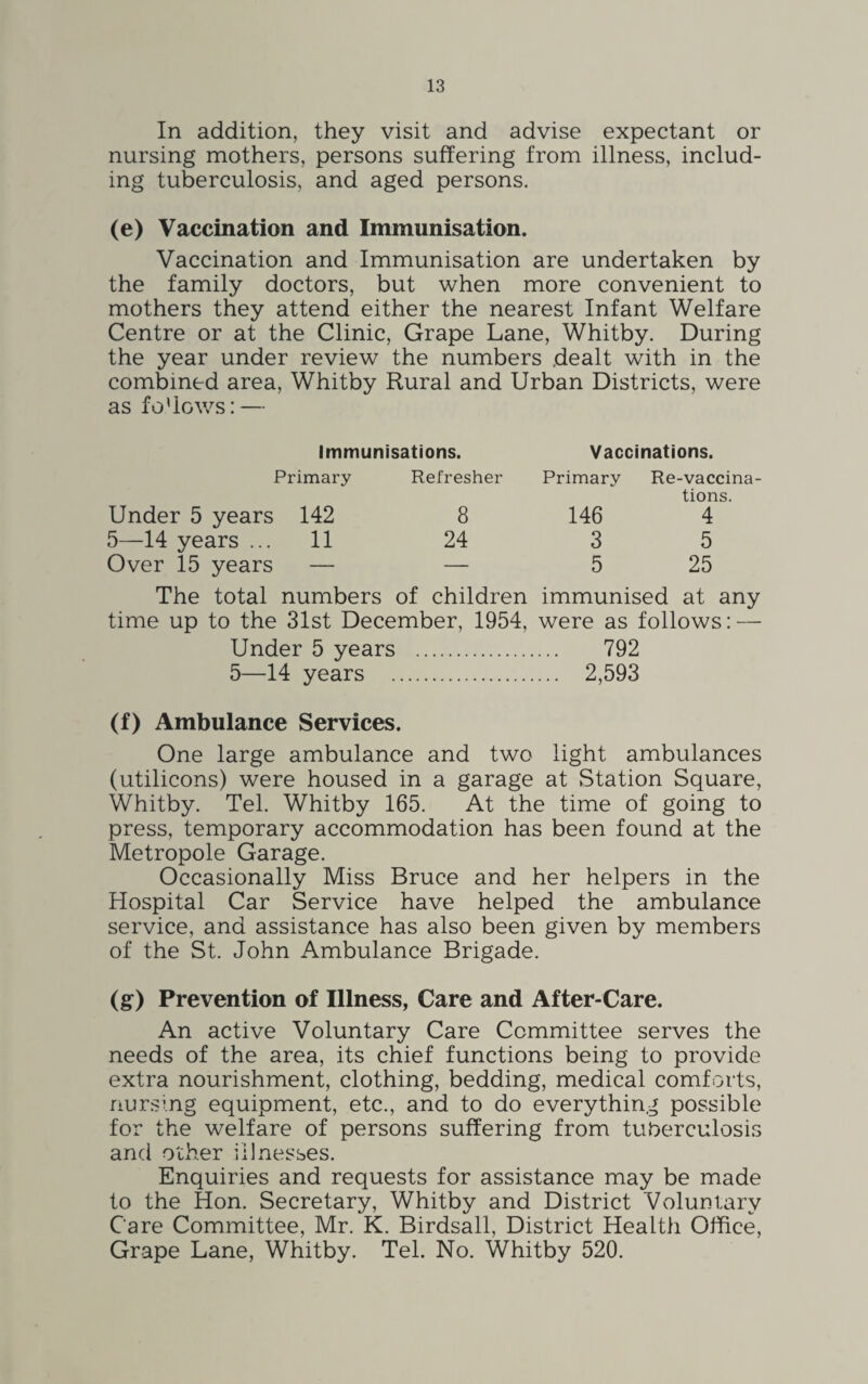 In addition, they visit and advise expectant or nursing mothers, persons suffering from illness, includ¬ ing tuberculosis, and aged persons. (e) Vaccination and Immunisation. Vaccination and Immunisation are undertaken by the family doctors, but when more convenient to mothers they attend either the nearest Infant Welfare Centre or at the Clinic, Grape Lane, Whitby. During the year under review the numbers dealt with in the combined area, Whitby Rural and Urban Districts, were as fo’iows: — Immunisations. Vaccinations. Primary Refresher Primary Re-vaccina¬ tions. Under 5 years 142 8 146 4 5—14 years ... 11 24 3 5 Over 15 years — — 5 25 The total numbers of children immunised at any time up to the 31st December, 1954, were as follows: — Under 5 years . 792 5—14 years . 2,593 (f) Ambulance Services. One large ambulance and two light ambulances (utilicons) were housed in a garage at Station Square, Whitby. Tel. Whitby 165. At the time of going to press, temporary accommodation has been found at the Metropole Garage. Occasionally Miss Bruce and her helpers in the Hospital Car Service have helped the ambulance service, and assistance has also been given by members of the St. John Ambulance Brigade. (g) Prevention of Illness, Care and After-Care. An active Voluntary Care Committee serves the needs of the area, its chief functions being to provide extra nourishment, clothing, bedding, medical comforts, nursing equipment, etc., and to do everything possible for the welfare of persons suffering from tuberculosis and other illnesses. Enquiries and requests for assistance may be made to the Hon. Secretary, Whitby and District Voluntary Care Committee, Mr. K. Birdsall, District Health Office, Grape Lane, Whitby. Tel. No. Whitby 520.