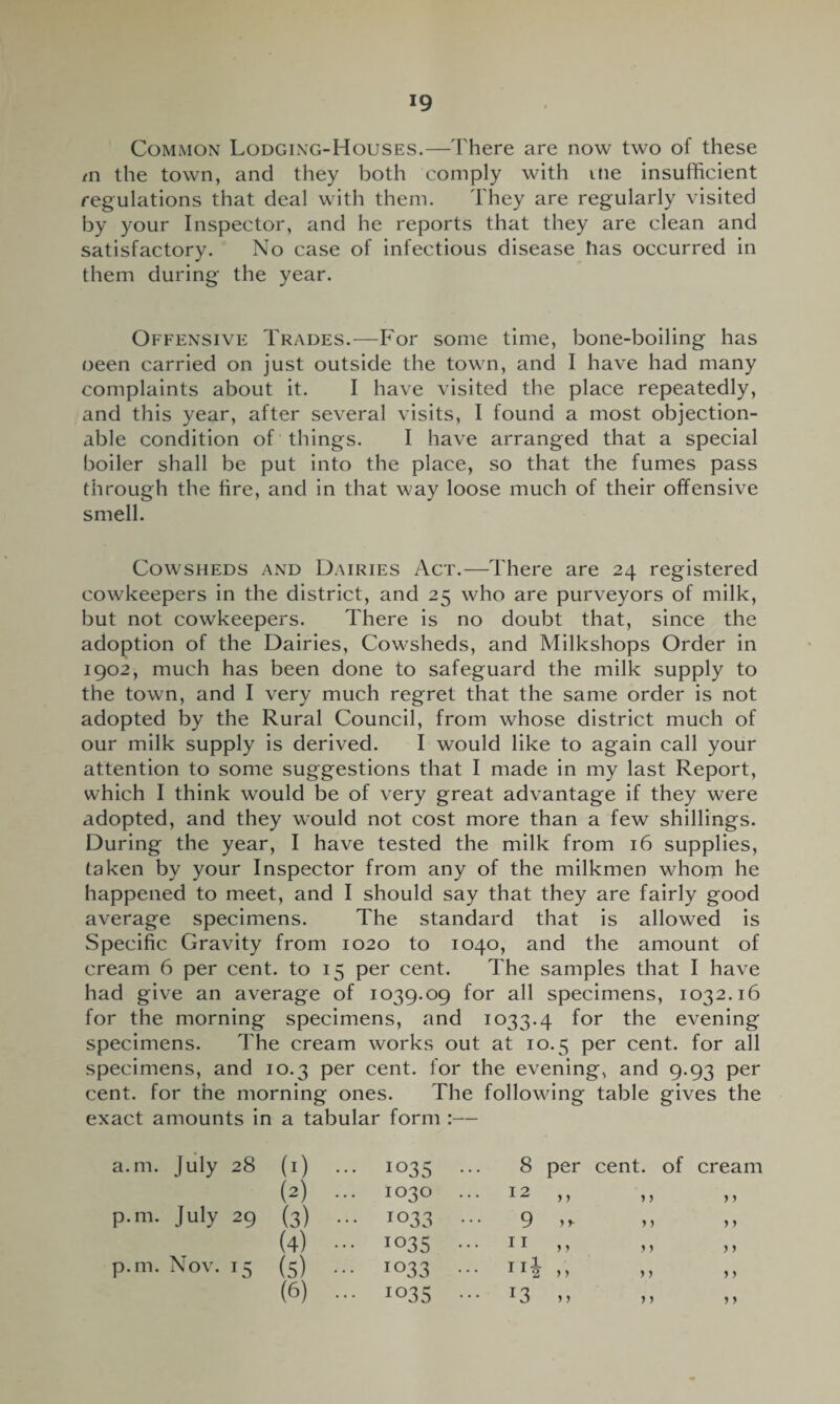 Common Lodging-Houses.—There are now two of these m the town, and they both comply with me insufficient regulations that deal with them. They are regularly visited by your Inspector, and he reports that they are clean and satisfactory. No case of infectious disease has occurred in them during the year. Offensive Trades.—For some time, bone-boiling has oeen carried on just outside the town, and I have had many complaints about it. I have visited the place repeatedly, and this year, after several visits, I found a most objection¬ able condition of things. I have arranged that a special boiler shall be put into the place, so that the fumes pass through the fire, and in that way loose much of their offensive smell. Cowsheds and Dairies Act.—There are 24 registered cowkeepers in the district, and 25 who are purveyors of milk, but not cowkeepers. There is no doubt that, since the adoption of the Dairies, Cowsheds, and Milkshops Order in 1902, much has been done to safeguard the milk supply to the town, and I very much regret that the same order is not adopted by the Rural Council, from whose district much of our milk supply is derived. I would like to again call your attention to some suggestions that I made in my last Report, which I think would be of very great advantage if they were adopted, and they would not cost more than a few shillings. During the year, I have tested the milk from 16 supplies, taken by your Inspector from any of the milkmen whom he happened to meet, and I should say that they are fairly good average specimens. The standard that is allowed is Specific Gravity from 1020 to 1040, and the amount of cream 6 per cent, to 15 per cent. The samples that I have had give an average of 1039.09 for all specimens, 1032.16 for the morning specimens, and 1033.4 for the evening specimens. The cream works out at 10.5 per cent, for all specimens, and 10.3 per cent, for the evening, and 9.93 per cent, for the morning ones. The following table gives the exact amounts in a tabular form :— a. m. July 28 (1) ... io35 8 per cent, of cream (2) ... 1030 ... 12 ,, > > > y p.m. July 29 (3) ... io33 ... 9 ,, > > > > (4) ... io35 ... 11 ,, > y > > p.m. Nov. 15 (5) ••• io33 ... ill n y > > > (6) ... io35 ••• 13 » > j