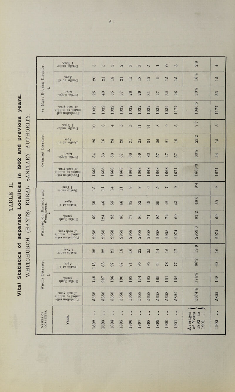 W im rt o >. P3 P PQ EH tn 3 O > 0 i. a ■o c rt M O 2 c (A 0 rt u o J 0 -H rt u rt a o w 0 kH EH I—I Ph O w P P <1 P P <1 EH I—I p <d co p p p p p w. p p < p p o (A 0 +J IA P P o p rt +■> tfl P £ rt > 'JV9£ l 00 6 Japan sq-yeaQ; co CO CM co co »o rH o cc CM P •saSy -t O rH 00 r-H vo co ox 05 VO VO cb vo tie jb sqjBaa CM rH CM rH 1 rH 1 H H P 5 n 00 c •pajaj vo © vo co 05 rH I r CM co 6 VO ft -SliteH sqj.u<i CM co co CM OX CO CM CO ox CO CO p P < ‘O •JBa.C qoBa jo ajppiui oj pajBui CM CM CM CM Ol CM CM CM OX x^ cb p TJ1 co co o CO o CO co o co o CO o CO o CO o -p O X^ »—» -ijsa uoiiBpidoj rH r—l rH rH -.max i o CO Tt< VO vo r—< 00 05 VO x^ CO japun sqjBaQ P* ox >—t •saSy CD CO rt< o VO CO rH 05 CO vo PS P co ii« }■>■ sq;uaa CM rH CM CM (M ox CO CM CM rH CM ~ i p cc co p •pajaj -=* co CO X^ CO 05 o X^ X^» x-- 6 P -siSag sqjj;g VO co vo co CO vo CO vo VO co Ed > c CO •JBa-( qoTja jo CO CC 00 CO co 00 CO CO CC rH OO rH CO co co co co co co co CO I- CO CO co CO co co co CO co co co co co -;jsa uoijBjndog T“l r_H rH rH r^ rH rH rH rH •jua^ I >o rH rt< rH CO CO co vo x^ 05 05 05 o japun sqjBaQ r”' H rH rH P P CO O •tiaSy C5 CO VO CO vo CM 05 05 CM CO cb o P Ed U« JB SqjB9Q co vo -<* co vo CM TT CO CC p ft M • s« >x — p •pajaj -sigatf sqjjig 05 Tf CO co X» CO rH VO OX 05 co 05 IS co CM 05 00 x^ co 1^ CO X^ CO 00 CO Dg: P b p to s > •jBa£ qoBa jo ajppnn oj pajmu 00 00 00 CO CO CO CO 00 CO H 05 -f VO 05 VO 05 vo o: vo 05 vo 05 VO 05 »o 05 vo 05 VO 05 x^ 05 vo 05 x^ 05 -ijs8 uoijB[ndog cm (M CM ox CM ox CM CM CM OX CM CM 05 MB3i I 00 CM H 00 CO ox VO rf co r-r 05 co japun sqjBaQ CM (M CM rH rH CM rH rH rH CM p •saSy VO CO ___ vo vo CO X^ cb o T—t 00 05 00 r- 05 at CO 1^ X^ CO CO p cc [['B jb sqjBaQ rH 5 -• 00 H •pajaj 00 1^ co 05 -t* Ol 05 rH CM 00 CM co 05 CO X- CO CO vo VO x^ o -siSag sqj-ug rH CM r-< rH rH rH rH •—4 rH H P • •juaX qoBa jo aippiin oj pajuui 00 00 CO co GO CO 00 00 CO CM CM VO CO VO co vo co VO co VO CO vo co »o co vo co VO co OX 00 x^ co CM CO -rjsa uot}«[udoj «3 vo VO VO vo »o vo >o vo »c vo >o &•£ c/5 02 O • O M • • • • • • • • • • 05 ^ ; • P5 bx> os E 3 h} W CM co Vf5 CO CO 05 o rH c3 ^ P ^H ^ ^ 05 O CO 05 05 05 05 05 05 05 o o O fc® M 00 00 00 00 ao CO CO CO 05 05 ►» C+-I CO 05 05 rH f—^ rH f—H r— rH rH