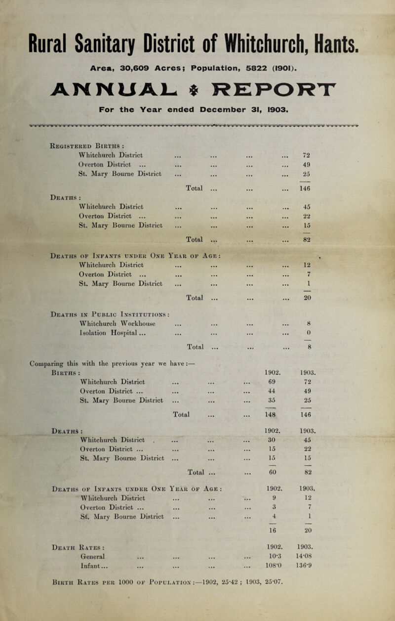 Rural Sanitary District of Whitchurch, Hants. Area, 30,609 Acres; Population, 5822 (1901). ANNUAL * REPORT For the Year ended December 31, 1903. Registered Births : Whitchurch District Overton District St. Mary Bourne District Deaths: Whitchurch District Overton District ... St. Mary Bourne District Total Total 72 49 25 146 45 22 15 82 Deaths of Infants under One Year of Age Whitchurch District Overton District St. Mary Bourne District Total 12 7 1 20 Deaths in Public Institutions: Whitchurch Workhouse Isolation Hospital... Total 8 0 Comparing this with the previous year we have :— Births: Whitchurch District Overton District ... St. Mary Bourne District Total Deaths: Whitchurch District Overton District ... St. Mary Bourne District Total Deaths of Infants under One Year of Age Whitchurch District Overton District ... St. Mary Bourne District Death Rates : General Infant... 1902. 69 44 35 148 1902. 30 15 15 60 1902. 9 3 4 16 1902. 10-3 108-0 1903. 72 49 25 146 1903. 45 22 15 82 1903. 12 7 1 20 1903. 14-08 136-9 Birth Rates per 1000 of Population:—1902, 25-42; 1903, 25-07.