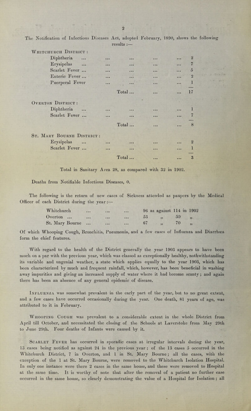 The Notification of Infectious Diseases Act, adopted February, 1890, shows the following results :— Whitchurch District : Diphtheria Erysipelas Scarlet Fever ... Enteric Fever... Puerperal Fever Total ... Overton District : Diphtheria ... ... ... ... ... 1 Scarlet Fever ... ... ... ... ... 7 Total ... ... ... 8 St. Mary Bourne District : Erysipelas ... ... ... ... ... 2 Scarlet Fever ... ... ... ... ... 1 Total ... ... ... 3 Total in Sanitary Area 28, as compared with 32 in 1902. Deaths from Notifiable Infectious Diseases, 0. The following is the return of new cases of Sickness attended as paupers by the Medical Officer of each District during the year :— Whitchurch ... ... ... 96 as against 114 in 1902 Overton ... ... ... ... 53 „ 50 „ St. Mary Bourne 6 < „ (0 „ Of which Whooping Cough, Bronchitis, Pneumonia, and a few cases of Influenza and Diarrhoea form the chief features. With regard to the health of the District generally the year 1903 appears to have been much on a par with the previous year, which was classed as exceptionally healthy, nothwithstanding its variable and ungenial weather, a state which applies equally to the year 1903, which has been characterized by much and frequent rainfall, which, however, has been beneficial in washing away impurities and giving an increased supply of water where it bad become scanty ; and again there has been an absence of any general epidemic of disease. Influenza was somewhat jii-evalent in the early part of the year, but to no great extent, and a few cases have occurred occasionally during the year. One death, 81 years of age, was attributed to it in February. Whooping Cough was prevalent to a considerable extent in the whole District from April till October, and necessitated the closing of the Schools at Laverstoke from May 29th to June 29th. Four deaths of Infants were caused by it. Scarlet Fever has occurred in sporadic cases at irregular intervals during the year, 13 cases being notified as against 24 in the previous year ; of the 13 cases 5 occurred in the Whitchurch District, 7 in Overton, and 1 in St. Mary Bourne; all the cases, with the exception of the 1 at St. Mary Bourne, were removed to the Whitchurch Isolation Hospital. In only one instance were there 2 cases in the same house, and these were removed to Hospital at the same time. It is worthy of note that after the removal of a patient no further case occurred in the same house, so clearly demonstrating the value of a Hospital for Isolation; all