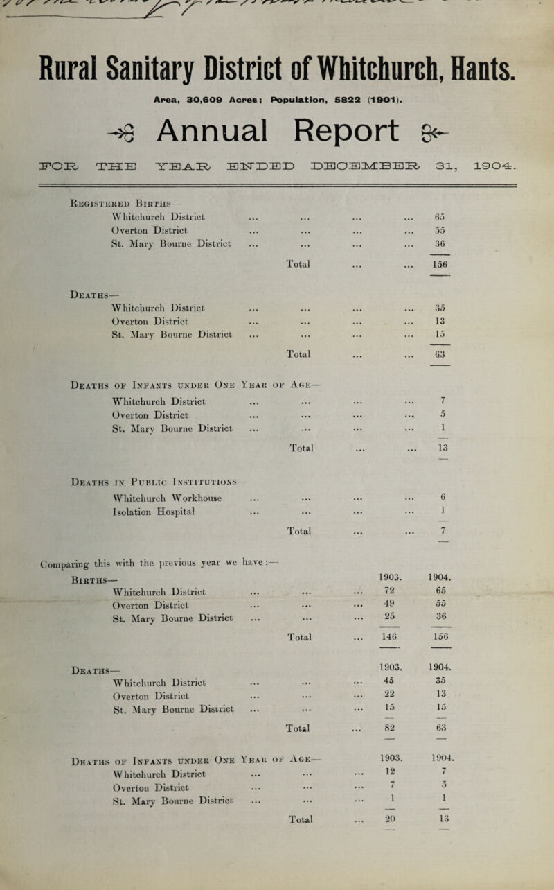 Rural Sanitary District of Whitchurch, Hants. Area, 30,609 Acres; Population, 5822 (1901). ~>3 Annual Report &*- FOR TIHIE YEAR EYTIDEID DECEMBER 31, 1904. Registered Births- Whitehurch District Overton District St. Mary Bourne District 6 5 55 36 Total 156 Deaths— Whitchurch District Overton District St. Mary Bourne District Total 35 13 15 63 Deaths of Infants under One Year of Age— Whitchurch District Overton District St. Mary Bourne District Total Deaths in Public Institutions— Whitchurch Workhouse ... ... ••• ••• 6 Isolation Hospital ... ••• ••• ••• 1 Total 7 Comparing this with the previous year we have :— Births— Whitchurch District Overton District St. Mary Bourne District T otal 1903. 1904. 72 65 49 55 25 36 146 156 Deaths— Whitchurch District Overton District St. Mary Bourne District Deaths of Infants under One \ ear Whitchurch District Overton District St. Mary Bourne District 1903. 1904. • • • ... 45 35 • • • 22 13 ... 15 15 Total 82 63 of Age— 1903. 1904, •. • 12 7 ... ... 7 5 ... 1 1 Total 20 13