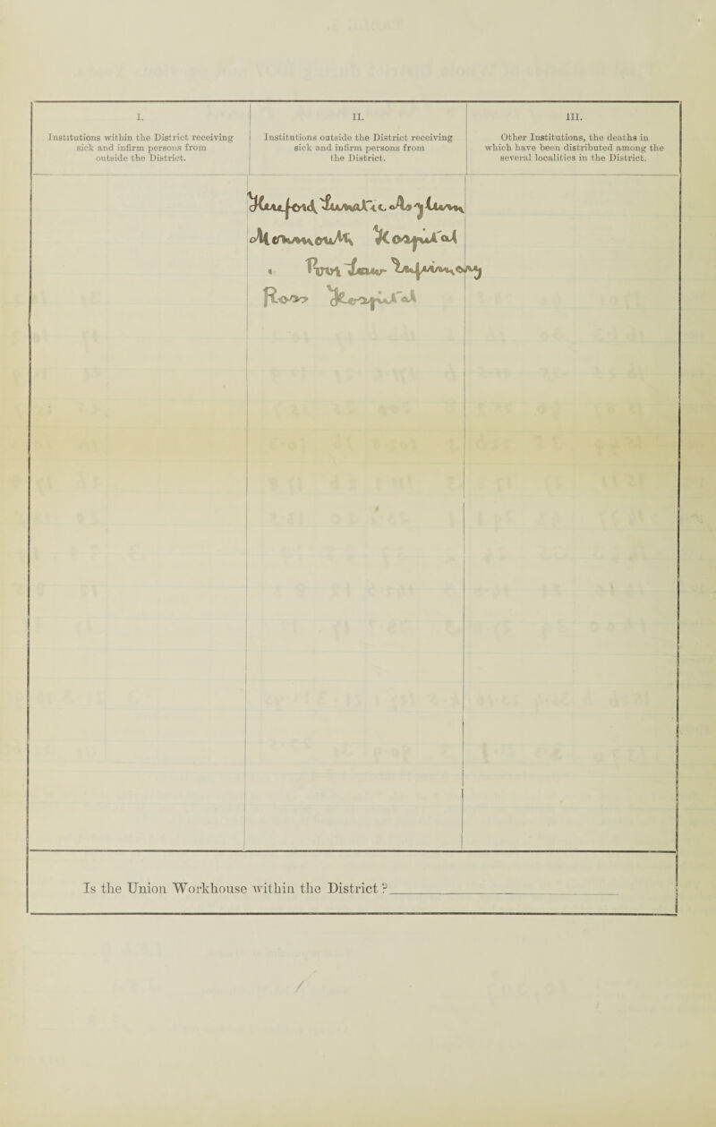 Institutions within the District receiving sick and infirm persons from outside the District. Institutions outside the District receiving sick and infirm persons from the District. ! Other Institutions, the deaths in which have been distributed among the several localities in the District. ^ Lu/%%y k Is tlie Union Workhouse within the District ? /