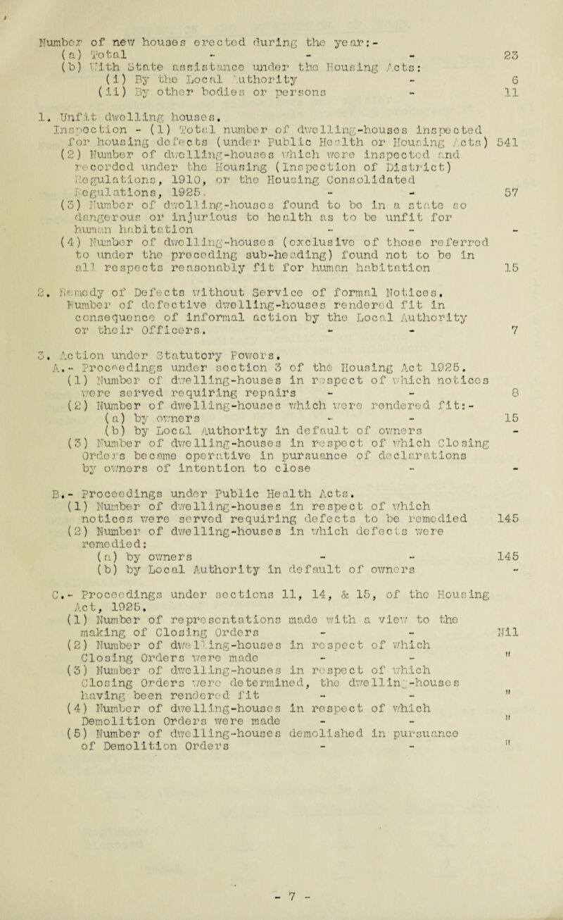 Number of new houses erected during the year:- (a) 'total - 23 (b) Uith State assistance under the Housing Acts: (i) By the Local '.uthority - 6 (ii) By other bodies or persons - 11 1, Unfit dwelling houses. Inspection - (1) Total number of dwelling-houses inspected for housing defects (under Public Health or Housing Acts) 541 (2) Number of dwelling-houses which were inspected and recorded under the Housing (Inspection of District) Regulations, 1910, or the Housing Consolidated Regulations, 1925. - 57 (5) Number of dwelling-housos found to bo in a state so dangerous or injurious to health as to be unfit for human habitation - (4) Number of dwelling-houses (exclusive of those referred to under the preceding sub-heading) found not to be in all respects reasonably fit for human habitation 15 2, Remedy of Defects without Service of formal Notices, Number of defective dwelling-houses rendered fit in consequence of informal action by the Local Authority or their Officers. - 7 3, Ac tion under St atutory P owo r s, A. - Proceedings under section 3 of the Housing Act 1925. (1) Number of dwelling-houses in respect of which notices were served requiring repairs - - 8 (2) Number of dwelling-houses which were rendered fit:- (a) by owners - - 15 (b) by Local Authority in default of owners (3) Number of dwelling-houses in respect of which Closing Orders became operative in pursuance of declarations by ov/ners of intention to close B. - Proceedings under Public Health Acts, (1) Number of dwelling-houses in respect of Y/hich notices were served requiring defects to be remedied 145 (2) Number of dwelling-houses in Y/hich defects were remedied: (a) by owners - - 145 (b) by Local Authority in default of owners C. - Proceedings under sections 11, 14, & 15, of the Housing Act, 1925. (1) Number of representations made with a viev; to the making of Closing Orders - - Nil (2) Number of dwelling-houses in respect of which Closing Orders were made (3) Number of dwelling-houses in respect of which Closing Orders were determined, the dwe11in;-houses having been rendered fit (4) Number of dv/e lling -houses in respect of which Demolition Orders were made (5) Number of dwelling-houses demolished in pursuance of Demolition Orders n