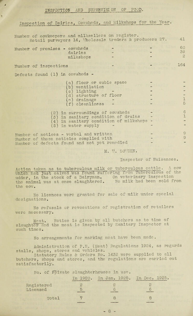 s INSPECTION AND SUPERVISE ON OF FOOD. o Inspection of Dairies, Cowsheds, and Hilkshops for the Year. Number of cov/kecpers and milksellers on register. Retail purveyors 14, Wholesale traders & producers 27. 41 Number of premises cowsheds dairies milkshops Number of inspections Defects found (1) in cowsheds - (a) floor or cubic space (b) ventilation (c) lighting (d) structure of floor (e) drainage (f) cleanliness (2) in surroundings of cowsheds (3) in sanitary condition of drains (4) in sanitary condition of milkshops (.5) in water supply Number of notices - verbal and written Number of these noticies complied with Number of defects found and not yet remedied M. VI. SOUDEN. 60 39 2 164 9 9 Inspector of Nuisances. Action taken as to tuberculous milk or tuberculous cattle. A cow which had just calved was i'ouhcT suffering from Tuberculous of the udder, in the stock of a Dairyman.. On veterinary inspection the animal was at once slaughtered. No milk had been sold from the coy/. No licences were granted for sale of milk under special designations. No refusals or revocations of registration, of retailers were necessary. Meat. Notice is given by all butchers as to time of slaughter and the meat is inspected by Sanitary Inspector at such times. No arrangements for marking moat have been made. Administration of P.H. (Meat) Regulations 1924, as regards stalls, shops, stores and vehicles. Statutory Rules & Orders No. 1432 v/ere supplied to all butchers, shops and stores, and the regulations are carried out satisfactorily. No. of rpivate slaughterhouses in use. In 1920. In Jan. 1925. In Dec. 1925. Licensed 56 6 Total 788 8 rH LO O H