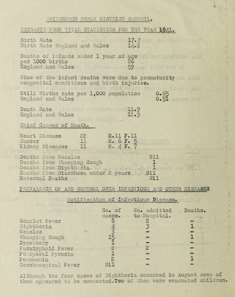 EXTRACT3 FROM VITAL STAMP'; ICS FOR THE YEAR 1041. Birth Rate . 17*7 Birth Rate ;n gland and ales 14*2 Deaths of i fants u der 1 year of age per 1000 births 86 England and /ales 59 Nine of the infant deaths were due to prematurity congenital conditions and birth injuries. Still Births rate per 1,000 population England and .Vales O.65 0.51 . Death Rate England and Rales Chief Causes of Death. 11.9 12.9 Heart Disease Cancer Kidney Diseases ♦ Deaths from Ueasl s Deaths from Diphth ria- - D aths from Diarrhoea under.2.years, Maternal Deaths 22 H.11 F.11 11 «M. 6 F. 5 11 M. 4 F. 7 ■g Gough Nil 1 . 1 .Nil Nil PREVALENCE OF AND HAlTm uUh x ROL OVER INFECTIOUS A! D OTHER DISEASES otification.of Infectious Disease. • ' No. of cases. No,, admitted to Hospital. Deaths - ♦»*. - Scarlet Fever 8 2 — Diphtheria 4 3 1 Measles 3 — — Whooping Cough 15 mm v 1 Dyse: tery 1 — — Paratyphoid Fever 2 2 — Pu rperal Pyrexia 1 — — Pn iuiaonia 2 — 1 Cerebrospinal Fever Nil — Although the four cases of Diphtheria occurred in August none of them ap; eared to be connected.Two of them were evacuated children