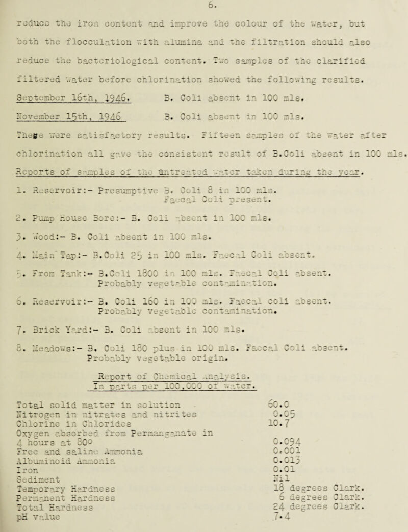 reduce the iron content and improve the colour of the water, but both the flocculation with ai o ~\-.-rr - - rr “ 't r? r ^ U ..O 1 a — U1 y X U —. U »( i also reduce tne filtered acteriological content, -wo samples of the clarified eater before chlorination showed the following results. September loth, 1946. November 15th, 194o Ineee were satisfactory results. \j _ _ . i_/ ~ . L. T or 1 o — -j -c • loli absent in ICC mis. i_ teen sout —es o_ tc a -er a cnlormation a.L_ gave Retorts of samples of ~ne consistent result or r.Jc_i assent in _C or - ..e* 1 . rt* sorvoir:- Presumptive o. Cell 6 in 1C1 mis. jo_i presen 2. Pump Rouse Bore:- 3. Os11 absent in 3* •»’ocd:- 3. Coii absent in ICC mis. 4. Rain'Tap:- B.Coli 23 in — w — — b: • -\J w — — c < :CU • ft c «. ? *om - 3.Cell IsCC in ICC ml r r - ,, i 2 - - - e v.. ' pr :1nsly seat neservoir:— 3. u o _i _c^ ~ oy  ' — w a - W <aJ — _ . w «• .. Probably vegetable contamination. 7- 6. Brick Yard:- 3. Co; .sent ICC mis. [endows:- 3. Coll ISC plus in aCC Probably vegetable origin. -it • A ^ — — , obC w • Report ci Cnemicqi ..nniysi OO Total solid matter in solution Xr, o Ritrogen in nitrates and nitrites C.G5 Chlorine in Chlorides 10.7 Oxygen absorbed from Permanganate ir. 4 hours at 30° c.094 Free and saline Ammonia o.oci Albuninoid Ammonia C.C13 Iron C Ol ^ — Sediment ••• *i Temporary Hardness l6 desrees p ernane nt Hor dne s s r w O uC^TccC fatal Hardness 24 degrees pH value 7-4 O O O