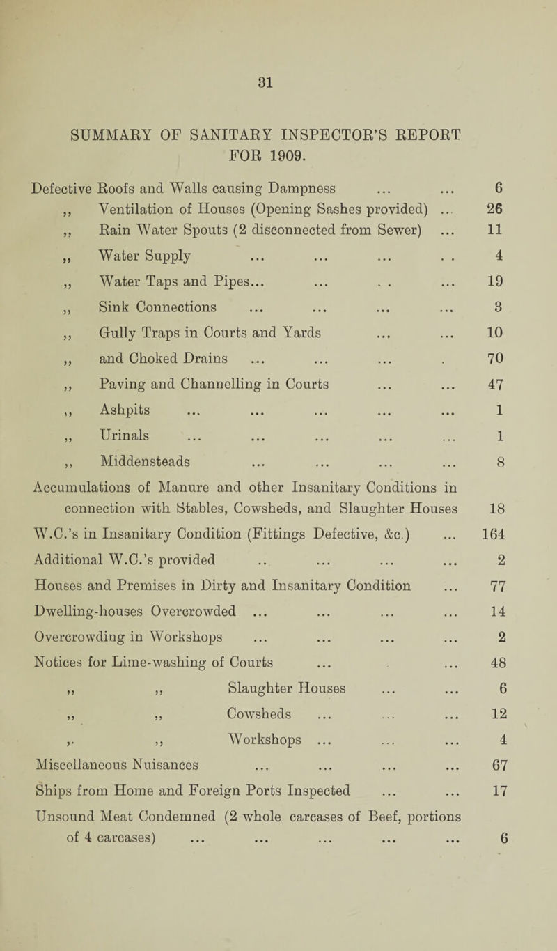 31 SUMMARY OF SANITARY INSPECTOR’S REPORT FOR 1909. Defective Roofs and Walls causing Dampness • • • 6 5 5 Ventilation of Houses (Opening Sashes provided) • « i 26 5 5 Rain Water Spouts (2 disconnected from Sewer) 11 >5 Water Supply • • 4 55 Water Taps and Pipes... • • • 19 55 Sink Connections • • • 3 55 Gully Traps in Courts and Yards • • • 10 55 and Choked Drains • 70 55 Paving and Channelling in Courts • • • 47 5 5 Ashpits • • • 1 55 Urinals — 1 55 Middensteads 8 Accumulations of Manure and other Insanitary Conditions in connection with Stables, Cowsheds, and Slaughter Houses 18 W.C.’s in Insanitary Condition (Fittings Defective, &c.) ... 164 Additional W.C.’s provided • • • 2 Houses and Premises in Dirty and Insanitary Condition • • • 77 Dwelling-houses Overcrowded ... ... 14 Overcrowding in Workshops • • • 2 Notices for Lime-washing of Courts »• • 48 ,, Slaughter Houses • • • 6 n ,, Cowsheds • • • 12 y ,, Workshops ... • •« 4 Miscellaneous Nuisances • • • 67 Ships from Home and Foreign Ports Inspected • • • 17 Unsound Meat Condemned (2 whole carcases of Beef, portions