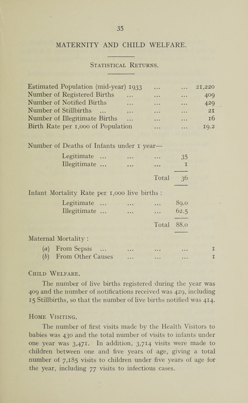 MATERNITY AND CHILD WELFARE. Statistical Returns. Estimated Population (mid-year) 1933 ... ... 21,220 Number of Registered Births ... ... ... 409 Number of Notified Births ... ... ... 429 Number of Stillbirths ... ... ... ... 21 Number of Illegitimate Births ... ... ... 16 Birth Rate per 1,000 of Population ... ... 19.2 Number of Deaths of Infants under 1 year— Legitimate ... 35 Illegitimate ... 1 Total 36 Infant Mortality Rate per 1,000 live births : Legitimate ... 89.0 Illegitimate ... 62.5 Total 88.0 Maternal Mortality : (a) From Sepsis 1 (b) From Other Causes 1 Child Welfare. The number of live births registered during the year was 409 and the number of notifications received was 429, including 15 Stillbirths, so that the number of live births notified was 414. Home Visiting. The number of first visits made by the Health Visitors to babies was 430 and the total number of visits to infants under one year was 3,471. In addition, 3,714 visits were made to children between one and five years of age, giving a total number of 7,185 visits to children under five years of age for the year, including 77 visits to infectious cases.