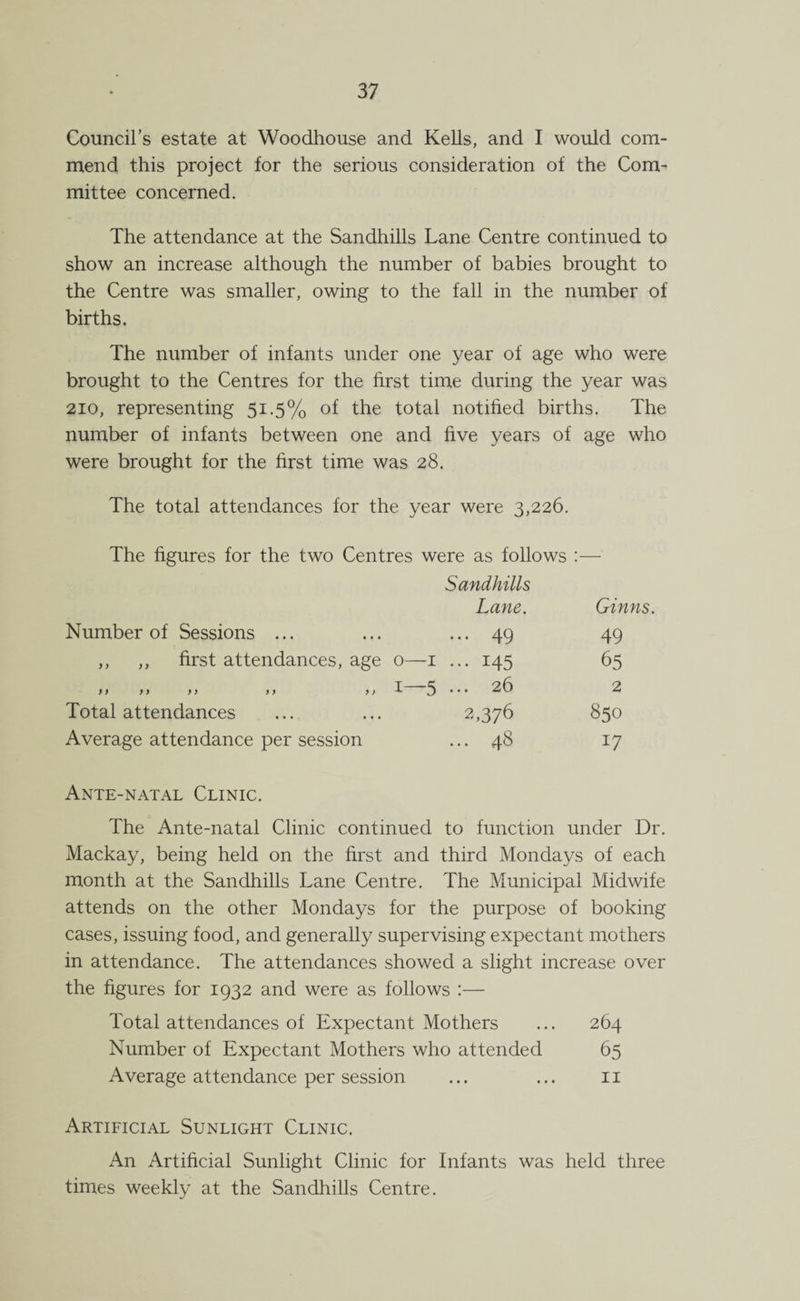 Council’s estate at Woodhouse and Kells, and I would com¬ mend this project for the serious consideration of the Com¬ mittee concerned. The attendance at the Sandhills Lane Centre continued to show an increase although the number of babies brought to the Centre was smaller, owing to the fall in the number of births. The number of infants under one year of age who were brought to the Centres for the first time during the year was 210, representing 51.5% of the total notified births. The number of infants between one and five years of age who were brought for the first time was 28. The total attendances for the year were 3,226. The figures for the two Centres were as follows :— Sandhills Lane. Ginns. Number of Sessions ... ... 49 49 ,, ,, first attendances, age 0—1 ... 145 65 > > ) > > > > > > > 1 5 ... 26 2 Total attendances 2.376 850 Average attendance per session ... 48 17 Ante-natal Clinic. The Ante-natal Clinic continued to function under Dr. Mackay, being held on the first and third Mondays of each month at the Sandhills Lane Centre. The Municipal Midwife attends on the other Mondays for the purpose of booking cases, issuing food, and generally supervising expectant mothers in attendance. The attendances showed a slight increase over the figures for 1932 and were as follows :— Total attendances of Expectant Mothers ... 264 Number of Expectant Mothers who attended 65 Average attendance per session ... ... 11 Artificial Sunlight Clinic. An Artificial Sunlight Clinic for Infants was held three times weekly at the Sandhills Centre.