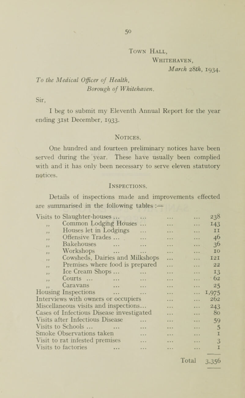 Town Hall, Whitehaven, March 28th, 1934. To the Medical Officer of Health, Borough of Whitehaven. Sir, I beg to submit my Eleventh Annual Report for the year ending 31st December, 1933. Notices. One hundred and fourteen preliminary notices have been served during the year. These have usually been complied with and it has only been necessary to serve eleven statutory notices. Inspections. Details of inspections made and improvements effected are summarised in the following tables :— Visits to Slaughter-houses ... 238 ,, Common Lodging Houses ... ... 143 ,, Houses let in Lodgings 11 ,, Offensive Trades .... ... 46 ,, Bakehouses 36 ,, Workshops 10 ,, Cowsheds, Dairies and Milkshops 121 ,, Premises where food is prepared 22 ,, Ice Cream Shops ... 13 ,, Courts ... ... ... ... 62 ,, Caravans 25 Housing Inspections ••• L975 Interviews with owners or occupiers 262 Miscellaneous visits and inspections... ... 243 Cases of Infectious Disease investigated 80 Visits after Infectious Disease 59 Visits to Schools ... 5 Smoke Observations taken 1 Visit to rat infested premises 3 Visits to factories 1 Total 3,356