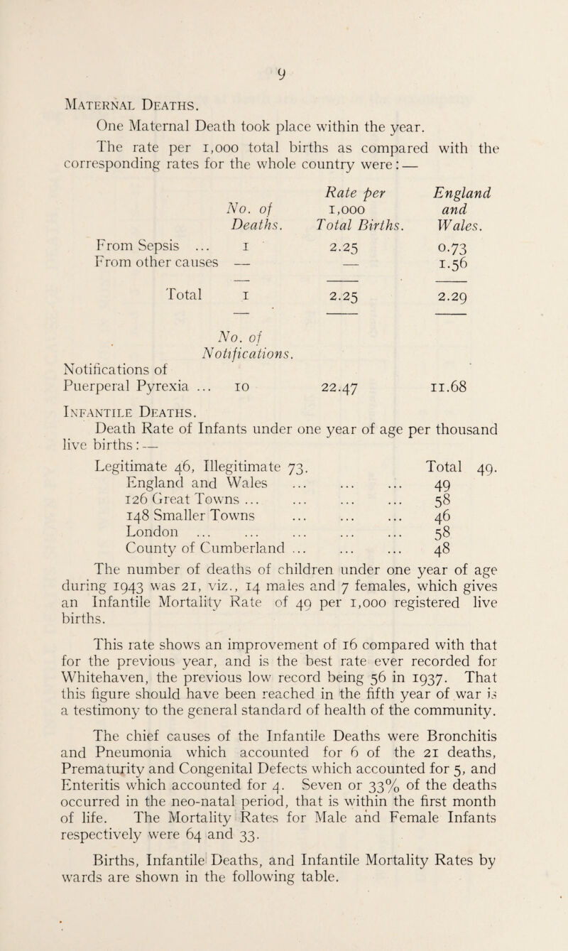 Maternal Deaths. One Maternal Death took place within the year. The rate per 1,000 total births as compared with the corresponding rates for the whole country were: — No. of Deaths. From Sepsis ... i From other causes — Rate per England 1,000 and Total Births. Wales. 2.25 o-73 1.56 Total 1 2.25 2.29 No. of Notifications. Notifications of Puerperal Pyrexia ... 10 22.47 11.68 Infantile Deaths. Death Rate of Infants under one year of age per thousand live births: — Legitimate 46, Illegitimate 73. Total 49. England and Wales ... ... ... 49 126 Great Towns ... ... ... ... 58 148 Smaller Towns ... ... ... 46 London ... ... ... ... ... 58 County of Cumberland ... ... ... 48 The number of deaths of children under one year of age during 1943 was 21, viz., 14 males and 7 females, which gives an Infantile Mortality Rate of 49 per 1,000 registered live births. This rate shows an improvement of 16 compared with that for the previous year, and is the best rate ever recorded for Whitehaven, the previous low record being 56 in 1937. That this figure should have been reached in the fifth year of war is a testimony to the general standard of health of the community. The chief causes of the Infantile Deaths were Bronchitis and Pneumonia which accounted for 6 of the 21 deaths. Prematurity and Congenital Defects which accounted for 5, and Enteritis which accounted for 4. Seven or 33% of the deaths occurred in the neo-natal period, that is within the first month of life. The Mortality Rates for Male and Female Infants respectively were 64 and 33. Births, Infantile Deaths, and Infantile Mortality Rates by wards are shown in the following table.