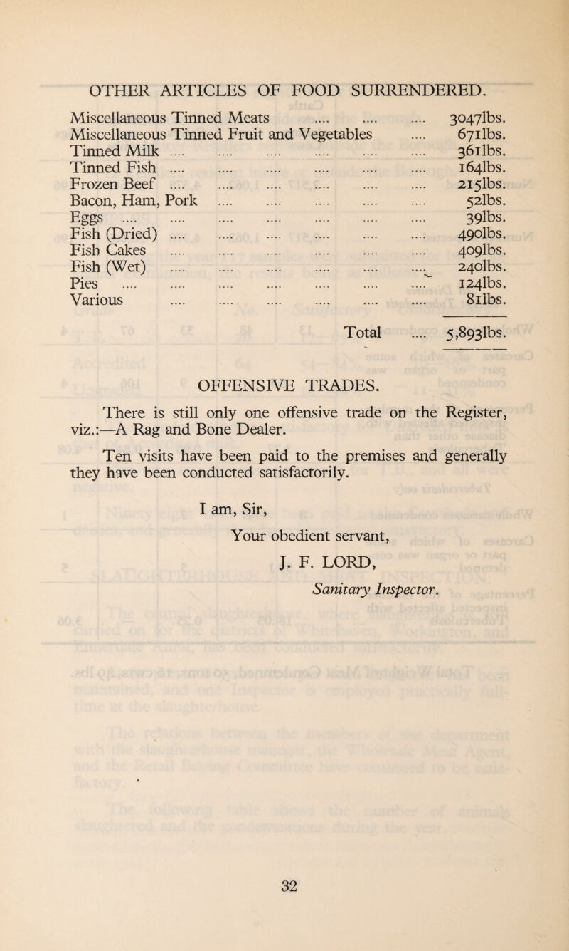 OTHER ARTICLES OF FOOD SURRENDERED. Miscellaneous Tinned Meats . 3047lbs. Miscellaneous Tinned Fruit and Vegetables 6yilbs. Tinned Milk. 36ilbs. Tinned Fish . i64lbs. Frozen Beef . 2i5lbs. Bacon, Ham, Pork . 52lbs. Eggs . 39lbs. Fish (Dried). 49olbs. Fish Cakes . 409lbs. Fish (Wet) . 24olbs. Pies . I24lbs. Various . 8ilbs. Total .... 5,893lbs. OFFENSIVE TRADES. There is still only one offensive trade on the Register, viz.:—A Rag and Bone Dealer. Ten visits have been paid to the premises and generally they have been conducted satisfactorily. I am, Sir, Your obedient servant, J. F. LORD, Sanitary Inspector.