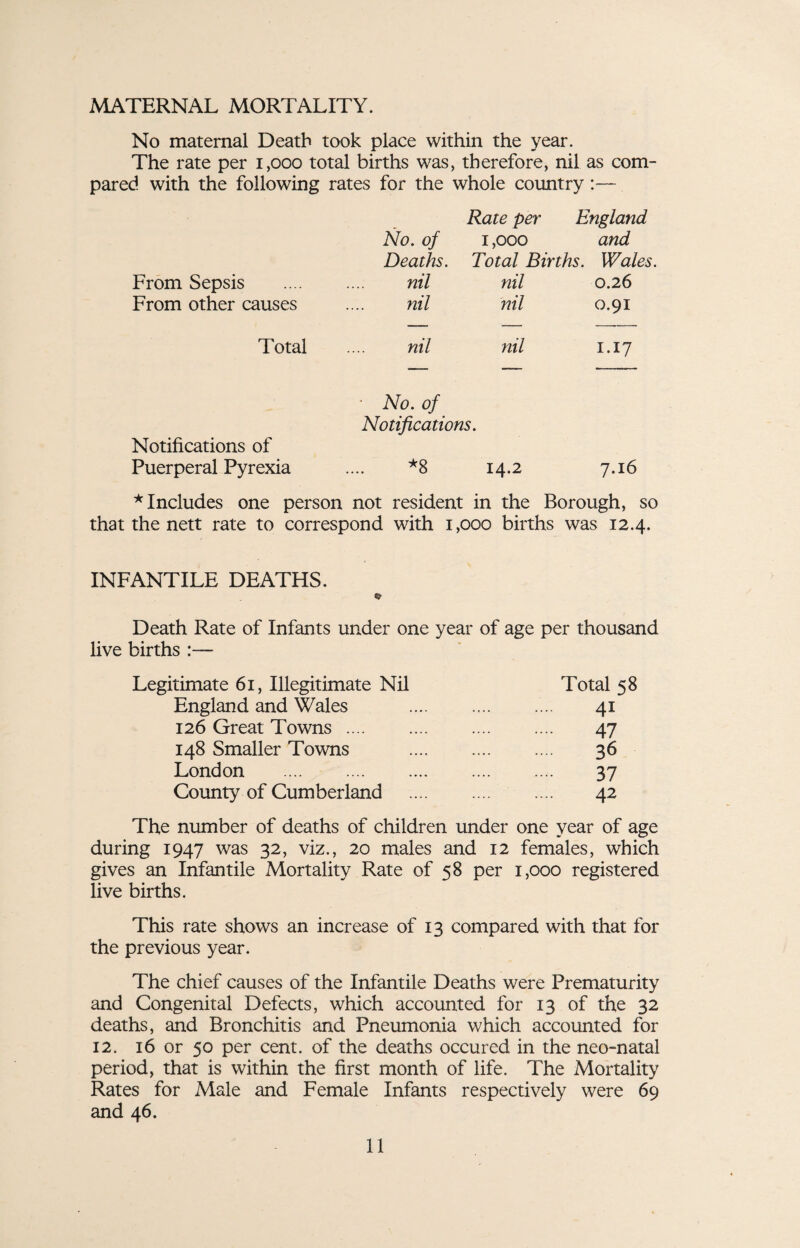 MATERNAL MORTALITY. No maternal Death took place within the year. The rate per 1,000 total births was, therefore, nil as com¬ pared with the following rates for the whole country :— Rate per England No. of 1,000 and Deaths. Total Births. Wales. From Sepsis nil nil 0.26 From other causes nil nil 0.91 Total nil nil 1.17 Notifications of Puerperal Pyrexia - No. of Notifications. *8 14.2 7.16 * Includes one person not resident in the Borough, so that the nett rate to correspond with 1,000 births was 12.4. INFANTILE DEATHS. ©• Death Rate of Infants under one year of age per thousand live births :— Legitimate 61, Illegitimate Nil Total 58 England and Wales . 41 126 Great Towns. 47 148 Smaller Towns . 36 London . 37 County of Cumberland . 42 The number of deaths of children under one year of age during 1947 was 32, viz., 20 males and 12 females, which gives an Infantile Mortality Rate of 58 per 1,000 registered live births. This rate shows an increase of 13 compared with that for the previous year. The chief causes of the Infantile Deaths were Prematurity and Congenital Defects, which accounted for 13 of the 32 deaths, and Bronchitis and Pneumonia which accounted for 12. 16 or 50 per cent, of the deaths occured in the neo-natal period, that is within the first month of life. The Mortality Rates for Male and Female Infants respectively were 69 and 46.