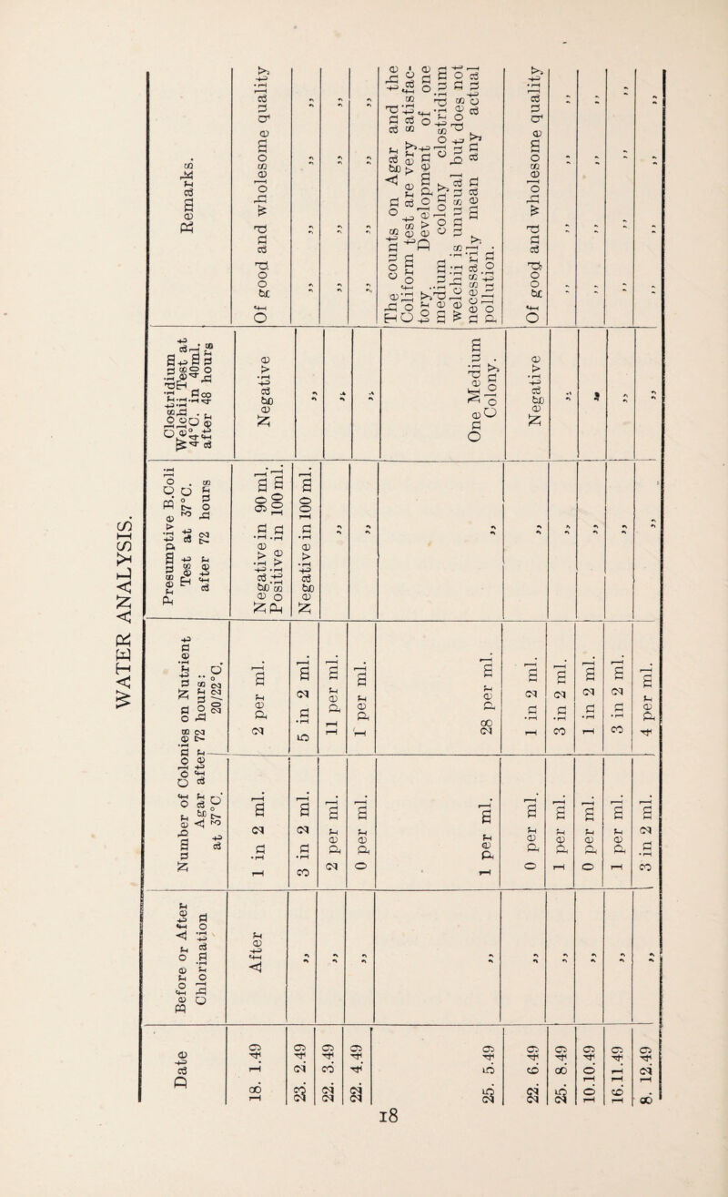 WATER ANALYSIS. ft a <13 Ph >> a cr a 03 ft a ft. b£ 03 ft ft S3 a 03 <3 ft CO (X) >>+arH h> CZ3 o ft •+3 g5 33 g be > co 03 03 3» a^n 33 a 33 >» fH q-H .•!-( 03 33 t>>ft ft O £ ^ ho3 a a a .aft a rH CfJ -f-s» 03 03 ft 1-0 > a 33 a a1 a 03 ft a a ft tuc c3ri (} a a @2 o .3 ©’'Tea > • rH ft ft a > • rH D3E3 - Tft.Sg ^ 4h • r -+j a 03 £; r -4 A a) a ft ft ®o a -p a 03 Jz; •% ■r\ •V a >—T ft O . tc Q o B a s a W N o §i -P «, a a a •3 •s ^ •» •% ♦3 -2 a g •rH .pH • rH p. a ^ 03 a ^ p 3 OG 03 H <T) .3 ■gfi £ > a ft > -p> -i-i a .ft > • rH += a g ^ a bo m be sa 03 O 03 £ -p a © •rH • . ; > ■■ 1 . ft . r*H r—( rj a a H a a a a a r-H ^ 33 S « N a a H3 a a £ S3 01 S-! 03 Sh 0) 01 d Ol 01 Sh a o§ o -a 03 33 a • rH 33 rH 03 ft Oh CO a • rH a • rH a • rH a • rH Q3 ft DD CSJ <x> t>- CM lO rH ft Ol rH CO rH CO H •rH ?H i o *2 O 1:3 *H £h r-\* °«? fn ^ C^ • a l—H a r ( a I1 1 a a a r-H a t • i a r-H a r-H a S <H ^ pQ 01 01 S3 S3 S-l Sh S3 Sh 01 rH +> 03 03 03 03 03 03 a a a a • rH a • rH 33 ft CL) ft ft ft ft ft a • rH £ rH co 01 O rH O rH O tH CO © H -P 0 «t-H O <1 ft S3 3 s 0) ° .a m H «4H <1 •V r *\ n •3 •\ r •\ n •N •3 •\ * Sh O £ 2 © o PP <D H=> o C3 03 03 03 03 03 CD ca CTi H H TF H H Tfl a rH oi CO H uo CO CO O rH 01 Q • si . . rH H rH CO rH 01 Ol 8 si 25 d rH d rH a6