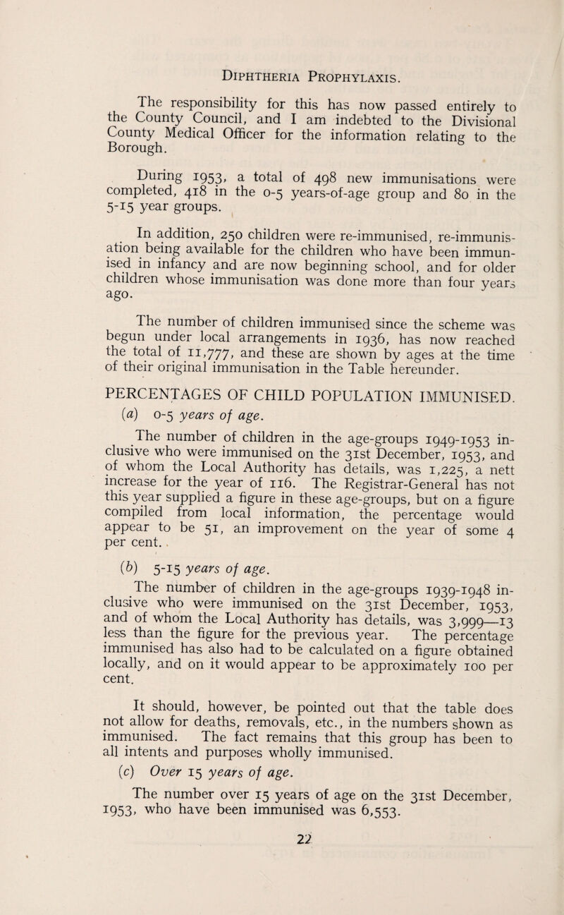 Diphtheria Prophylaxis. The responsibility for this has now passed entirely to the County Council, and I am indebted to the Divisional County Medical Officer for the information relating to the Borough. During 1953, a total of 498 new immunisations were completed, 418 in the 0-5 years-of-age group and 80 in the 5-15 year groups. In addition, 250 children were re-immunised, re-immunis¬ ation being available for the children who have been immun¬ ised in infancy and are now beginning school, and for older children whose immunisation was done more than four years ago. The number of children immunised since the scheme was begun under local arrangements in 1936, has now reached the total of 11,777, and these are shown by ages at the time of their original immunisation in the Table hereunder. PERCENTAGES OF CHILD POPULATION IMMUNISED. {a) 0-5 years of age. The number of children in the age-groups 1949-1953 in¬ clusive who were immunised on the 31st December, 1953, and of whom the Local Authority has details, was 1,225, a nett increase for the year of 116. The Registrar-General has not this year supplied a figure in these age-groups, but on a figure compiled from local information, the percentage would appear to be 51, an improvement on the year of some 4 per cent. (b) 5-15 years of age. The number of children in the age-groups 1939-1948 in¬ clusive who were immunised on the 31st December, 1953, and of whom the Local Authority has details, was 3,999—13 less than the figure for the previous year. The percentage immunised has also had to be calculated on a figure obtained locally, and on it would appear to be approximately 100 per cent. It should, however, be pointed out that the table does not allow for deaths, removals, etc., in the numbers shown as immunised. The fact remains that this group has been to all intents and purposes wholly immunised. (c) Over 15 years of age. The number over 15 years of age on the 31st December, 1953, who have been immunised was 6,553.