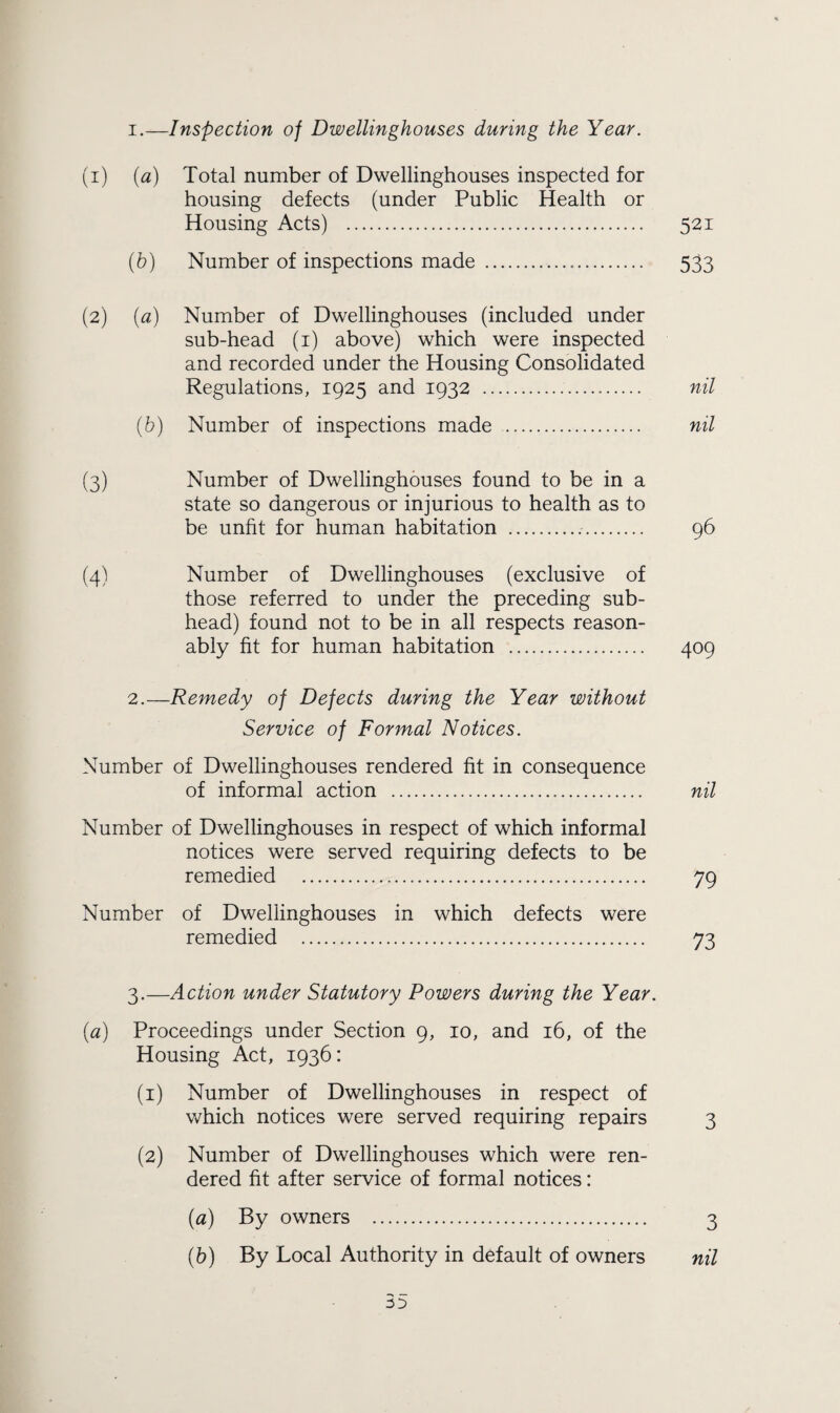 i.—Inspection of Dwellinghouses during the Year. (1) (a) Total number of Dwellinghouses inspected for housing defects (under Public Health or Housing Acts) . 521 (b) Number of inspections made ... 533 (2) (a) Number of Dwellinghouses (included under sub-head (1) above) which were inspected and recorded under the Housing Consolidated Regulations, 1925 and 1932 . nil (b) Number of inspections made . nil (3) Number of Dwellinghouses found to be in a state so dangerous or injurious to health as to be unfit for human habitation .. 96 (4) Number of Dwellinghouses (exclusive of those referred to under the preceding sub¬ head) found not to be in all respects reason¬ ably fit for human habitation . 409 2. —Remedy of Defects during the Year without Service of Formal Notices. Number of Dwellinghouses rendered fit in consequence of informal action . nil Number of Dwellinghouses in respect of which informal notices were served requiring defects to be remedied . 79 Number of Dwellinghouses in which defects were remedied . 73 3. —Action under Statutory Powers during the Year. (a) Proceedings under Section 9, 10, and 16, of the Housing Act, 1936: (1) Number of Dwellinghouses in respect of which notices were served requiring repairs 3 (2) Number of Dwellinghouses which were ren¬ dered fit after service of formal notices: (a) By owners . 3 (b) By Local Authority in default of owners nil — 3}