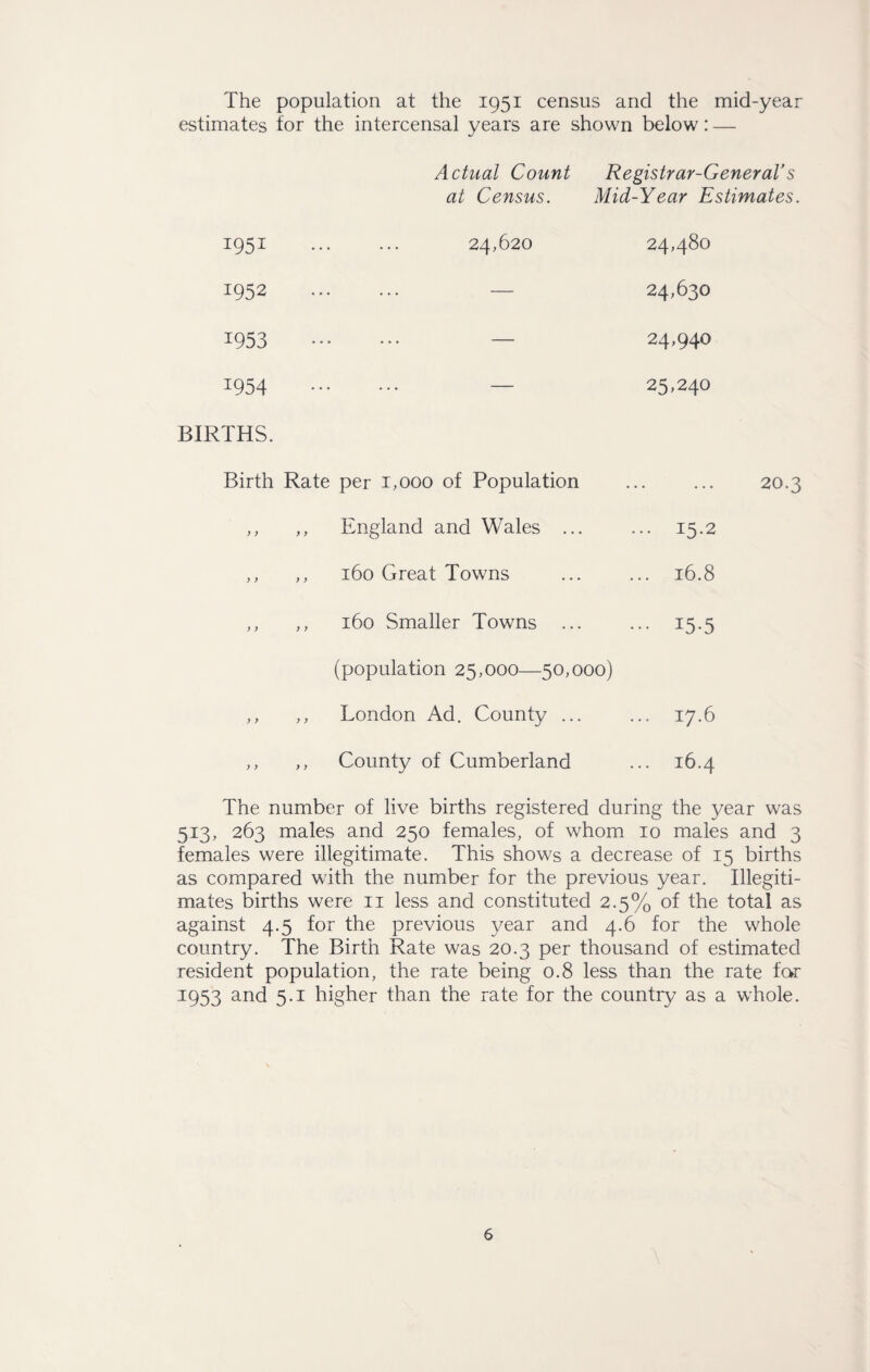 The population at the 1951 census and the mid-year estimates for the intercensal years are shown below: — Actual Count Registrar-General’s at Census. Mid-Year Estimates. 1951 24,620 24,480 1952 — 24,630 1953 — 24,940 1954 BIRTHS. • • • 25,240 Birth Rate per 1,000 of Population 20.3 y y y y England and Wales ... ... 15.2 y y y y 160 Great Towns ... 16.8 y y y y 160 Smaller Towns ... ••• 15-5 y y y y (population 25,000—50,000) London Ad. County ... ,, County of Cumberland . 17.6 . 16.4 The number of live births registered during the year was 513, 263 males and 250 females, of whom 10 males and 3 females were illegitimate. This shows a decrease of 15 births as compared with the number for the previous year. Illegiti¬ mates births were 11 less and constituted 2.5% of the total as against 4.5 for the previous year and 4.6 for the whole country. The Birth Rate was 20.3 per thousand of estimated resident population, the rate being 0.8 less than the rate for 1953 and 5.1 higher than the rate for the country as a whole.