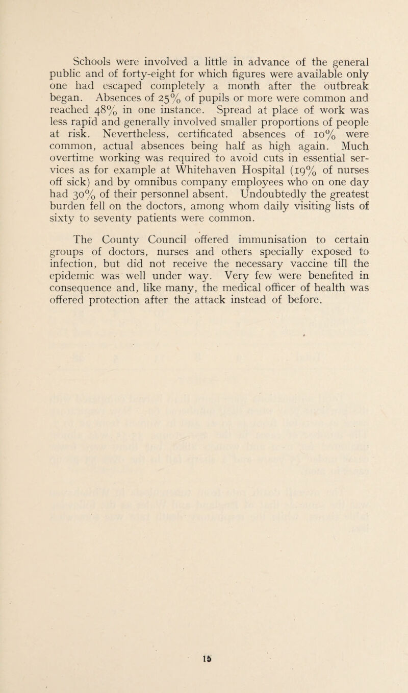 Schools were involved a little in advance of the general public and of forty-eight for which figures were available only one had escaped completely a month after the outbreak began. Absences of 25% of pupils or more were common and reached 48% in one instance. Spread at place of work was less rapid and generally involved smaller proportions of people at risk. Nevertheless, certificated absences of 10% were common, actual absences being half as high again. Much overtime working was required to avoid cuts in essential ser¬ vices as for example at Whitehaven Hospital (19% of nurses off sick) and by omnibus company employees who on one day had 30% of their personnel absent. Undoubtedly the greatest burden fell on the doctors, among whom daily visiting lists of sixty to seventy patients were common. The County Council offered immunisation to certain groups of doctors, nurses and others specially exposed to infection, but did not receive the necessary vaccine till the epidemic was well under way. Very few were benefited in consequence and, like many, the medical officer of health was offered protection after the attack instead of before.