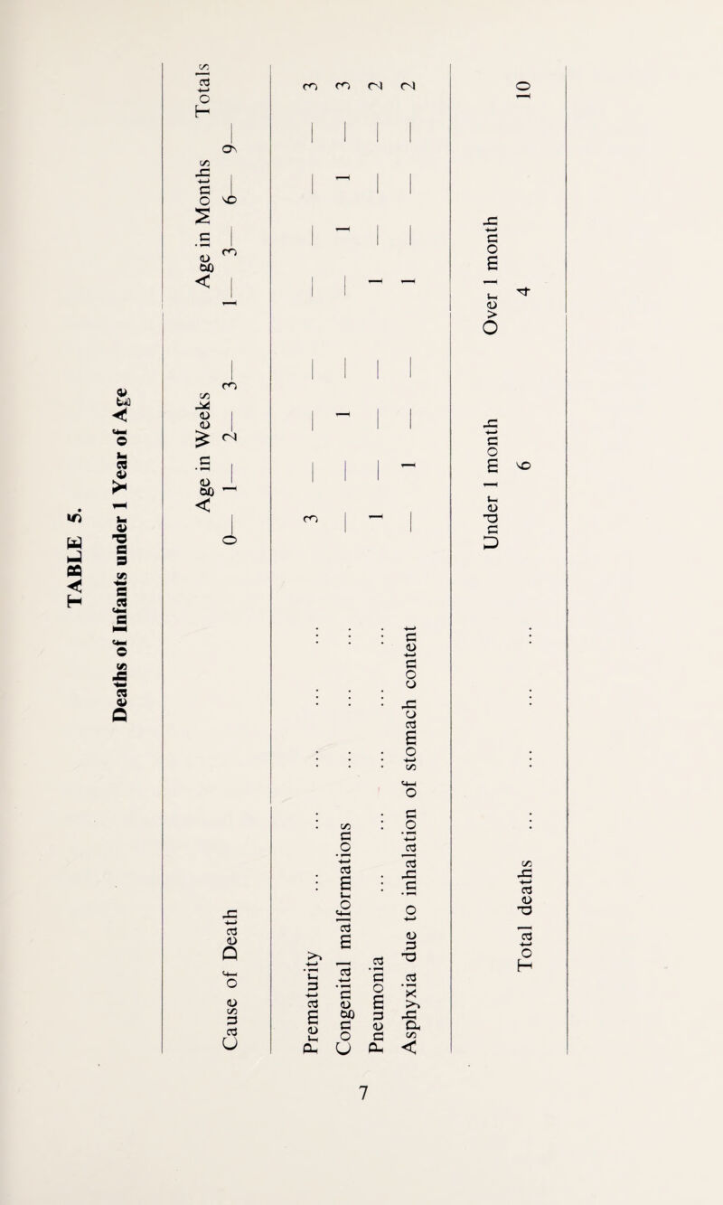 Deaths of Infants under 1 Year of Age oo CT3 4—» o H C/2 33 o'n c o 'O <u GO < co C/2 <u <u $ co <N <D GO < 3 <D Q <u co 3 03 u co co (N <N CO -t-t C 3 o3 <u Ui co co c _o -t—> o3 E o3 £ ,—, cl c3 3 GO 3 o U 3 o £ 3 <U 3 a* c <D 4—> 3 O o JC <J o3 c/2 3 O • i—* 4—» i3 ,3 3 <D 3 T3 03 • v-H X >> a C/2 < 3 O E s- <D > 3 O E ^ <D -3 3 C/2 -3 ■4—> <U T3 3 -t—» o H