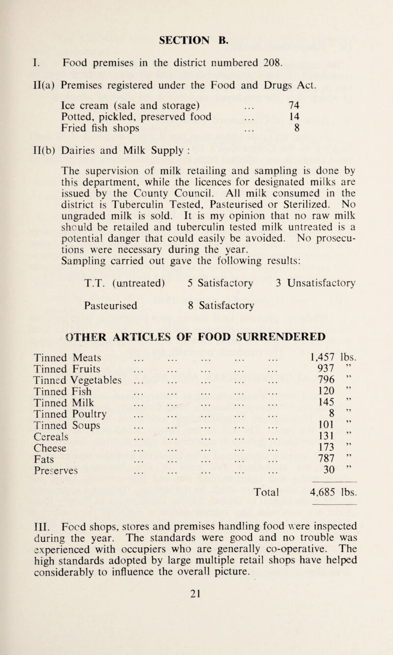 SECTION B. I. Food premises in the district numbered 208. 11(a) Premises registered under the Food and Drugs Act. Ice cream (sale and storage) ... 74 Potted, pickled, preserved food ... 14 Fried fish shops ... 8 11(b) Dairies and Milk Supply : The supervision of milk retailing and sampling is done by this department, while the licences for designated miiks are issued by the County Council. All milk consumed in the district is Tuberculin Tested, Pasteurised or Sterilized. No ungraded milk is sold. It is my opinion that no raw milk should be retailed and tuberculin tested milk untreated is a potential danger that could easily be avoided. No prosecu¬ tions were necessary during the year. Sampling carried out gave the following results: T.T. (untreated) 5 Satisfactory 3 Unsatisfactory Pasteurised 8 Satisfactory OTHER ARTICLES OF FOOD SURRENDERED Tinned Meats 1,457 lbs. Tinned Fruits • • • • • • • 937 55 Tinned Vegetables ... 796 55 Tinned Fish 120 55 Tinned Milk 145 55 Tinned Poultry 8 55 Tinned Soups 101 55 Cereals 131 55 Cheese 173 55 Fats 787 55 Preserves • • • • • • • 30 55 Total 4,685 lbs. III. Food shops, stores and premises handling food were inspected during the year. The standards were good and no trouble was experienced with occupiers who are generally co-operative. The high standards adopted by large multiple retail shops have helped considerably to influence the overall picture.