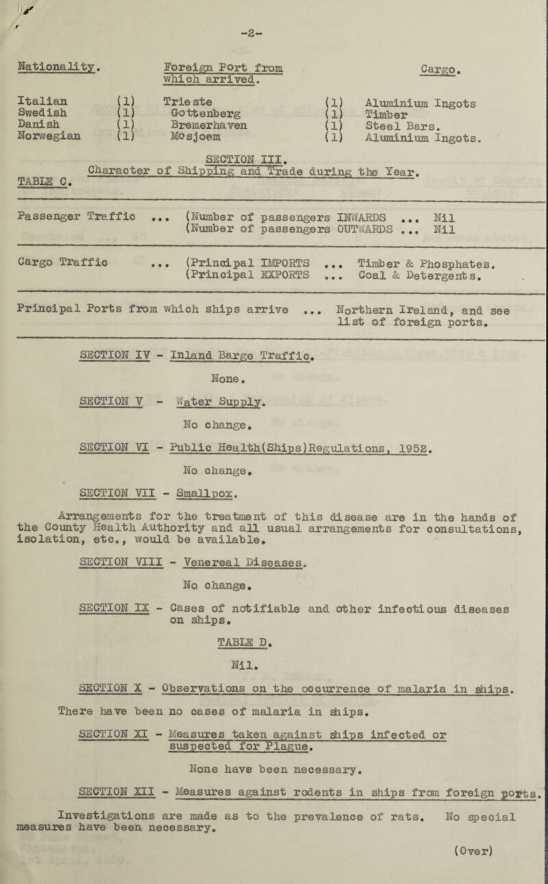 Nationality. Foreign Port from which arrived. Cargo. Italian (i) Trie ste a) Aluminium Ingots Swedish (i) Gottenberg (i) Timber Danish (1) Bremer haven a) Steel Bars. Norwegian (1) Mosjoem (i) Aluminium Ingots. SECTION III. Character of Shipping and Trade during the Year. TABLE C. Passenger Traffic • • • (Number of passengers INWARDS (Number of passengers OUT/vARDS • • • Nil Nil Cargo Traffic ... (Principal IMPORTS ... Timber & Phosphates. (Principal EXPORTS ... Coal & Detergents. Principal Ports from which ships arrive ... Northern Ireland, and see list of foreign ports. SECTION IV - Inland Barge Traffic. None. SECTION V - Water Supply. No change. SECTION VI - Public Health(Ships)Regulations, 1952. No change. « SECTION VII - Smallpox. Arrangements for the treatment of this disease are in the hands of the County Health Authority and all usual arrangements for consultations, isolation, etc., would be available. SECTION VIII ~ Venereal Diseases. No change. SECTION IX - Cases of notifiable and other infectious diseases on ships. TABLE D. Nil. SECTION X - Observations on the occurrence of malaria in ships. There have been no cases of malaria in ^lips. SECTION XI - Measures taken against ^lips infected or suspectecT for Plague. None have been necessary. SECTION XII - Measures against rodents in ships from foreign ports. Investigations are made as to the prevalence of rats. No special measures have been necessary.