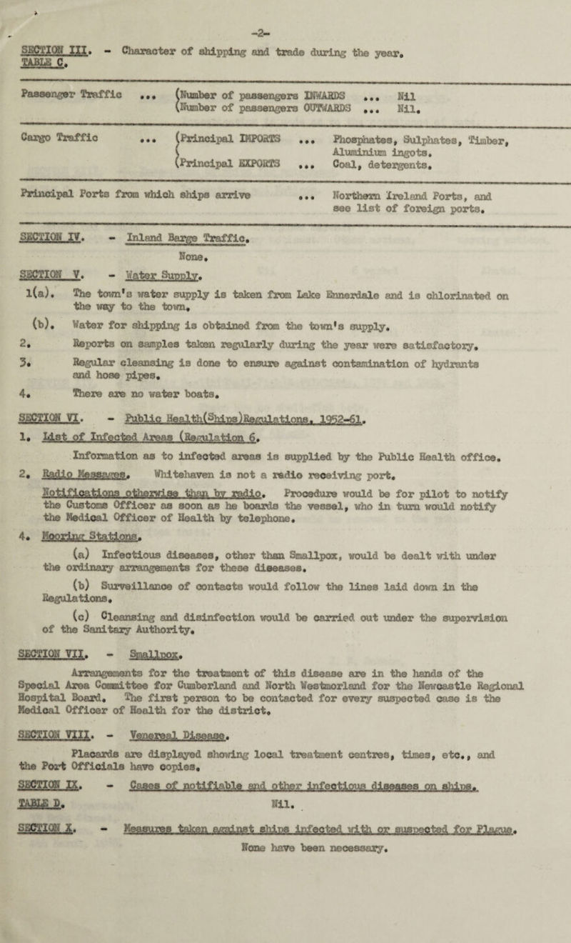 -2- SKCTIQfj XXI. — Character of shipping and trade during the Tear# TABLE C. Passenger Traffic • • • (Number of passengers INWARDS ... Nil (Number of passengers OUTWARDS ... Nil. Cargo Traffic • • * (Principal IMPORTS [principal EXPORTS ... Phosphates, Sulphates, Timber, Aluminium ingots. ... Coal, detergents. Principal Ports from which ships arrive ... Northern Ireland Ports, and see list of foreign ports. SECTION IV. Inland Barge Traffic. None. SECTION V. - Water Sunnly. l(a)* The town's water supply is taken from Lake Ennerdale and is chlorinated on the way to the town* (h)• Water for shipping is obtained from the town's supply* 2, Reports on samples taken regularly during the year were satisfactory* 3* Regular cleansing is done to ensure against contamination of hydrants and hose pipes* 4* There are no water boats* SSSlW.yi- - SjbliQ-Heg-i thC^hjps) Regulations * 1952-61* 1* List of Infected Areas (Regulation 6. Information as to infected areas is supplied by the Public Health office. 2* Radio Messages* Whitehaven is not a radio receiving port. No_.tif_iQations otherwise than by radio. Procedure would be for pilot to notify the Customs Officer as soon as he boards the vessel* who in turn would notify the Medical Officer of Health by telephone* (a) Infectious diseases, other than Smallpox, would be dealt with under the ordinary arrangements for these diseases* (b) Surveillance of contacts would follow the lines laid down in the Regulations. (c) Cleansing and disinfection would be carried out under the supervision of the Sanitary Authority. SECTION VII. - Smallpox. Arrangements for the treatment of this disease are in the hands of the Special Area Committee for Cumberland and North Westmorland for the Newcastle Regional Hospital Board. The first person to be contacted for every suspected ease is the Medical Officer of Health for the district* SECTION VIII* - Venereal Disease. Placards are displayed showing local treatment centres, times, etc., and the Port Officials have copies, STATION JX,. - Cages of. notifiable and jather infection diseases on shins* TAILS D* Nil. - H^sumg..J^iL.a^nst ,bMks infected with or susi^cted for Plague. None have been necessary.