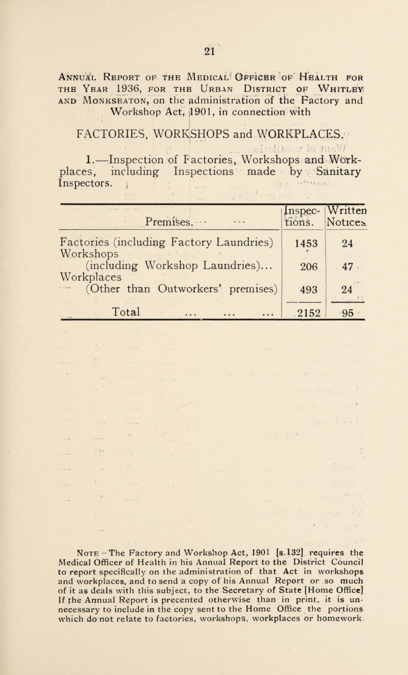 Annual Report of the Medical’Officer of Health for thb Year 1936, for thb Urban District of Whitley and Monkseaton, on the administration of the Factory and Workshop Act, >1901, in connection with FACTORIES, WORKSHOPS and WORKPLACES: n . # .... .’iill V Its inoV/ 1.—Inspection of Factories, Workshops and Work¬ places, including Inspections made by Sanitary Inspectors. A .... •?***• ■ Premikes.- Inspec¬ tions. Written Notices, Factories (including Factory Laundries) Workshops 1453 * 24 (including Workshop Laundries)... Workplaces 206 47 (Other than Outworkers’ premises) 493 24 / T T otal ... ... ... 2152 95 Note —The Factory and Workshop Act, 1901 [s. 132] requires the Medical Officer of Health in his Annual Report to the District Council to report specifically on the administration of that Act in workshops and workplaces, and to send a copy of his Annual Report or so much of it as deals with this subject, to the Secretary of State [Home Office] If the Annual Report is precented otherwise than in print, it is un¬ necessary to include in the copy sent to the Home Office the portions which do not relate to factories, workshops, workplaces or homework.