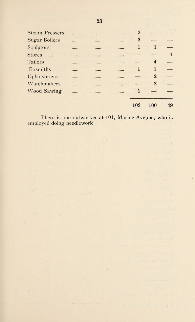 Steam Pressers Sugar Boilers Sculptors Stores . Tailors Tinsmiths Upholsterers Watchmakers Wood Sawing 2 — — 3 — — 1 1 — — 1 4 — 1 1 — 2 — - 2 — 103 100 49 There is one outworker at 101, Marine Avepue, who is employed doing needlework.