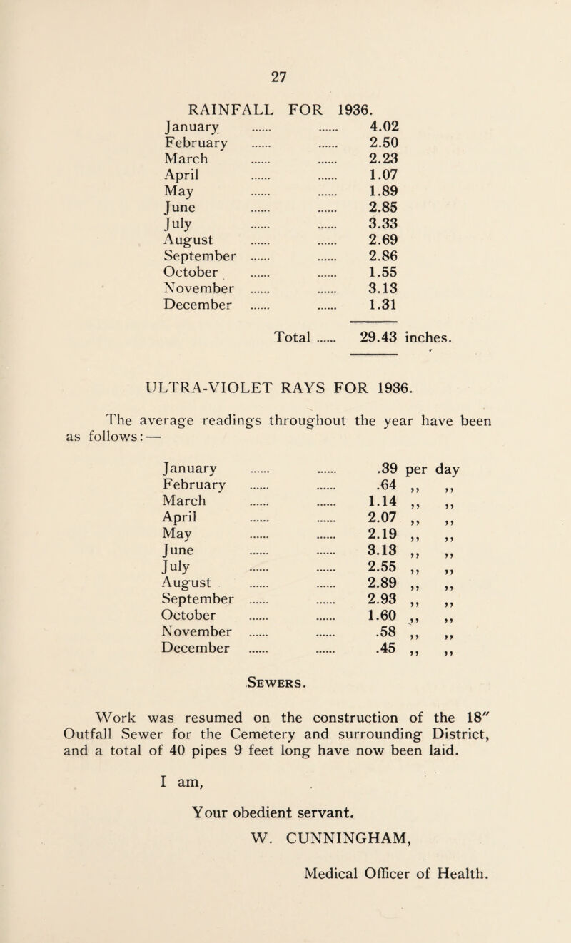 RAINFALL FOR 1936. January . 4.02 February . 2.50 March . 2.23 April 1.07 May 1.89 June 2.85 July 3.33 August . 2.69 September . 2.86 October . ...... 1.55 November . 3.13 December . 1.31 Total . 29.43 inches. ULTRA-VIOLET RAYS FOR 1936. The average readings throughout the year have been as follows: — January . .39 per day February . .64 > y yy March . 1.14 y y y y April 2.07 yy y y May . 2.19 y y y y June 3.13 y y yy July 2.55 yy yy August . 2.89 y y y y September . 2.93 y y y y October ...... 1.60 y y y y November . .58 y y y y December . ..45 y y y y Sewers. Work was resumed on the construction of the 18 Outfall Sewer for the Cemetery and surrounding District, and a total of 40 pipes 9 feet long have now been laid. I am, Your obedient servant. W. CUNNINGHAM, Medical Officer of Health.