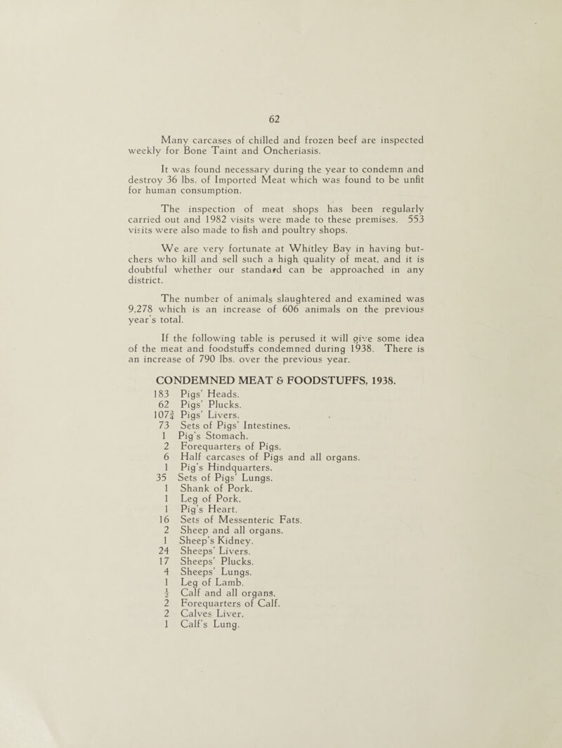Many carcases of chilled and frozen beef are inspected weekly for Bone Taint and Oncheriasis. It was found necessary during the year to condemn and destroy 36 lbs. of Imported Meat which was found to be unfit for human consumption. The inspection of meat shops has been regularly carried out and 1982 visits were made to these premises. 553 visits were also made to fish and poultry shops. We are very fortunate at Whitley Bay in having but¬ chers who kill and sell such a high quality of meat, and it is doubtful whether our standard can be approached in any district. The number of animals slaughtered and examined was 9,278 which is an increase of 606 animals on the previous year’s total. If the following table is perused it will give some idea of the meat and foodstuffs condemned during 1938. There is an increase of 790 lbs. over the previous year. CONDEMNED MEAT & FOODSTUFFS, 1938. 183 Pigs’ Heads. 62 Pigs’ Plucks. 107|- Pigs’ Livers. 73 Sets of Pigs’ Intestines. 1 Pig’s Stomach. 2 Forequarters of Pigs. 6 Half carcases of Pigs and all organs. 1 Pig’s Hindquarters. 35 Sets of Pigs' Lungs. 1 Shank of Pork. 1 Leg of Pork. 1 Pig’s Heart. 16 Sets of Messenteric Fats. 2 Sheep and all organs. 1 Sheep’s Kidney. 24 Sheeps’ Livers. 17 Sheeps’ Plucks. 4 Sheeps’ Lungs. 1 Leg of Lamb. \ Calf and all organs. 2 Forequarters of Calf. 2 Calves Liver. 1 Calf’s Lung.