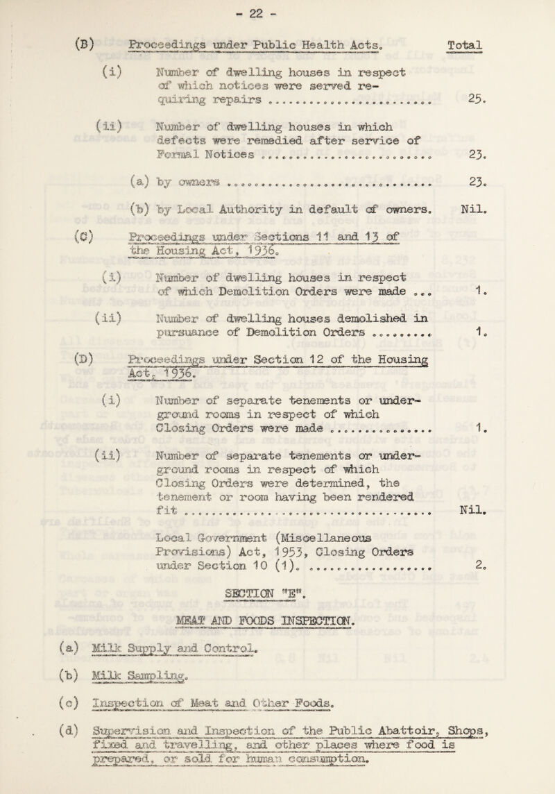 (B) Proceedings under Public Health Acts, Total (i) Number of dwelling houses in respect of which notices were served re¬ quiring .repairs ........................ 25. (±i) Number of dwelling houses in which defeats were remedied after service of Formal Notices ........ 25. (a) “by owners „. * •.......* 23. (b) by Local Authority in default of owners,, Nil. Proceedings under Sections 11 and 13 of «,>rtS« jid UtC*.. -r.XatrwtMvtiia the Housing Act, 19360 (i) Number of dwelling houses in respect of which Demolition Orders -were made „.. 1. (ii) Number of dwelling houses demolished in pursuance of Demolition Orders . . . .. ... * 1 . (D) Itrcxseed.ingB -under Section 12 of the Housing Act7T93gr (i) Number of separata tenements or under¬ ground rooms in respect of which Closing Orders were made ........ e■ •..... 1. (ii) Number of separate tenements or under¬ ground rooms in, respect of which Closing Orders were determined, the tenement or room .having been rendered fit ........... Nil. Local Gkr/erranent (Miscellaneous Precisions) Act, 1953? Closing Orders under Section 10 (1). e................. 2. SEDTim E, Mf AND FOODS TOSBBOTICth (a) Milk Supply and Control. (b) Milk Sampling, (c) Inspection of Meat and. Other Foods. (d) Supervision and Inspect ion of the Rib lie Abattoir. Shops. WSSiartt. exafc.jtftaMMBSH&tec*iff*flWTrUlioqtarefte-MCVKrtfe«w? *T*vxE8nxMa3Zy3UJP**aC*«*;>*»«K=t>«vxrDMw--!V.»to-^sawwosBUK-wni~e«r.-»T nn mllii«liii.i«iin|ii iQi m -rnmirwdiSbcn-tsm fixed and travelling, and other places where fcod is prepared, or sold for human ecmsuaiption.