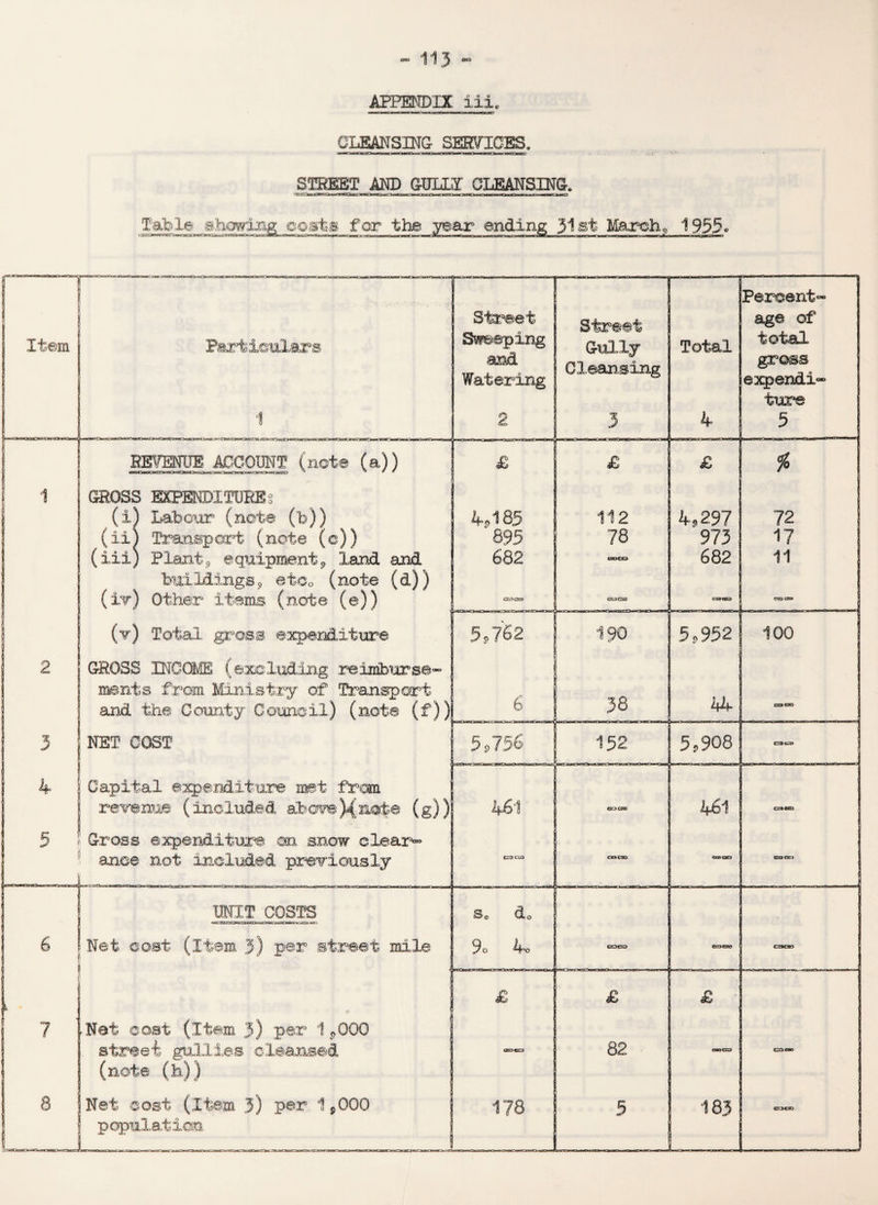 APPENDIX iii, CLEANSING SERVICES, STREET AND GULU CLEANSING. Table showing costs for Street Gully Total Clean,sing Item REVENUE ACCOUNT (note (a)) niiri^nifTiwotuaMii rwxT>igi^ijai^ae«rairro»u:3rT:J»txj3rpr> ^ ^  * GROSS EXPENDITURE 3 (i) Labour (note (b)) (iij Transport (note (c)) (iii) Plant9 equipment 9 land and buildings <, etc0 (note (d)) (It) Other items (note (e)) (v) Total gross eixpen&iture GROSS INCOME (excluding reimburse- j ments from Ministry of Transport and the County Council) (note (f)) NET COST ! Capital expenditure met from rewirne (included above )*( note (g)) Gross expenditure on snow clear¬ ance not included previously UNIT COSTS Net cost (item 5) per street mile 9 Net cost (item 3) per 1 <>000 street gullies cleansed (note (h)) Net cost (item 3) per 1,000 population