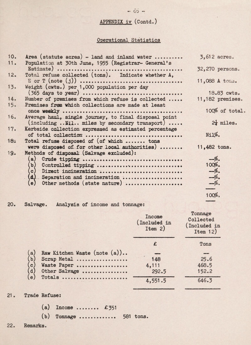 «* mr‘ 0 0 “** APPENDIX iv (Contd.) Operational Statistics 10* Area (statute acres) - land and inland water .......... 11. Population at 30th June, 1955 (Registrar- General’s ILst i iilcit 0 ) .o..»9o.ooo«ce«@o. o.o 12. Total refuse collected (tons). Indicate whether A, ij or T (note (j)) . • • • •..« 13* Weight (ewts.) per 1,000 population per day \ 063 days to year) ..««*»««.«**«..«.»«««» ...... H* Number of premises from which refuse is collected .0... 15* Premises from which collections are made at least once weekly ..........e. 16. Average haul, single journey, to final disposal point (including ..Nil.. miles by secondary transport) .... • 17, Kerbside collection expressed as estimated percentage of total collection 18* Total refuse disposed of (of which *.tons were disposed of for other local authorities) ........ 19:. Methods of disposal (Salvage excluded): (a) Crude tipping (b) C ontrolled tipping (c) Direct incineration .... . (dl... Separation and incineration .... (e) Other methods (state nature) o e * «► 20. Salvage. Analysis of income and tonnages 3,612 acres. 32,270 persons. 11,088 A tons. 18.83 cwts. 11,182 premises. 100^> of total* 2^ miles. Nil#. 11,482 tons. —fo* lOC^o 10C$. 21 . Raw Kitchen Waste (note (a)).. Scrap Metal .... Waste Paper Other Salvage Totals Trade Refuse: Income (included in Item 2) Tonnage Collected (included in Item 12) £ Tons 148 ow*f»r> 25.6 4,m 468.5 292.5 152.2 4,551.5 646.3 (a) Income.. £351 (b) Tonnage ... 1 22. Remarks. 581 tons.