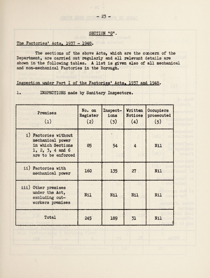 SECTION G. The Factories1 Acts. 1937 - 1948» The sections of the above Acts, which are the concern of the Department, are carried out regularly and all relevant details are shown in the following tables* A list is given also of all mechanical and non-mechanical Factories in the Borough# Inspection under Part I of the Factories1 Acts* 1937 and 1948* 1* INSPECTIONS made by Sanitary Inspectors. Premises (i) No. on Register (2) Inspect¬ ions (3) Written Notices (4) Occupiers prosecuted (5) i) Factories without mechanical power in which Sections 1, 2, 3, 4 and 6 are to be enforced 85 54 4 Nil ii) Factories with mechanical power 160 135 27 Nil iii) Other premises under the Act, excluding out¬ workers premises Nil Nil Nil Nil Total 245 189 31 Nil 1