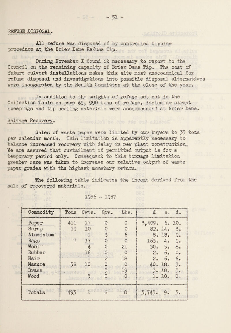 REFUSE DISPOSAL, All refuse was disposed of by controlled tipping procedure at the Brier Dene Refuse Tip* During November I found it necessary to report to the Council on the remaining capacity of Brier Dene Tip® The cost of future culvert installations makes this site most uneconomical for refuse disposal and investigations into possible disposal alternatives were Inaugurated by the Health Committee at the close of the year* In addition to the weights of refuse set out in the Collection Table on page 49? 990 tons of refuse, including street sweepings and tip sealing materials were accommodated at Brier Dene, Salvage Recovery* Sales of waste paper were limited by our buyers to 35 tons per calendar month* This limitation is apparently necessary to balance increased recovery with delay in new plant construction* We are assured that curtailment of permitted output is for a temporary period only* Consequent to this tonnage limitation greater care was taken to increase our relative output of waste paper grades with the highest monetary return. The following table indicates the income derived from the sale of recovered materials* 1956 - 1957 Commodity Tons OOxHeSaStSOt i nciR Cwtso C KJ o Lb So ■ aatmmtf ttmnam ■jtertwv. gamtdBw £ ,tt: am 3 6 d® 10. 1 Paper ! 411 17 •sit* £ 0 0 i V AQQ 6* Scrap ! . 19 10 0 0 i 82. 14 o J O Aluminium *b JL 3 6 8* -> q ,.tw 0 O ii .> 0 k Rags n? ( 17 0 0 163 * 4. Q Wool. 4 0 pi bisVja 30. 5. 8a \ Rubber 16 0 0 j i 9 6o 0* Hair 1 2 18 j ! 2. 6. 6* j Manure 52 10 0 0 40* 18* Brass 3 19 3* 18. 3. ! Wood 3 b 0 • i i-9 10 Oh | . .... _ ... 1 J Totals 493 1 ■ 2 ' ■ 8 3,745. r.n»-.:it»sSrTS3K • -r.T-- 9. r -arxjrsr-r~r 3.